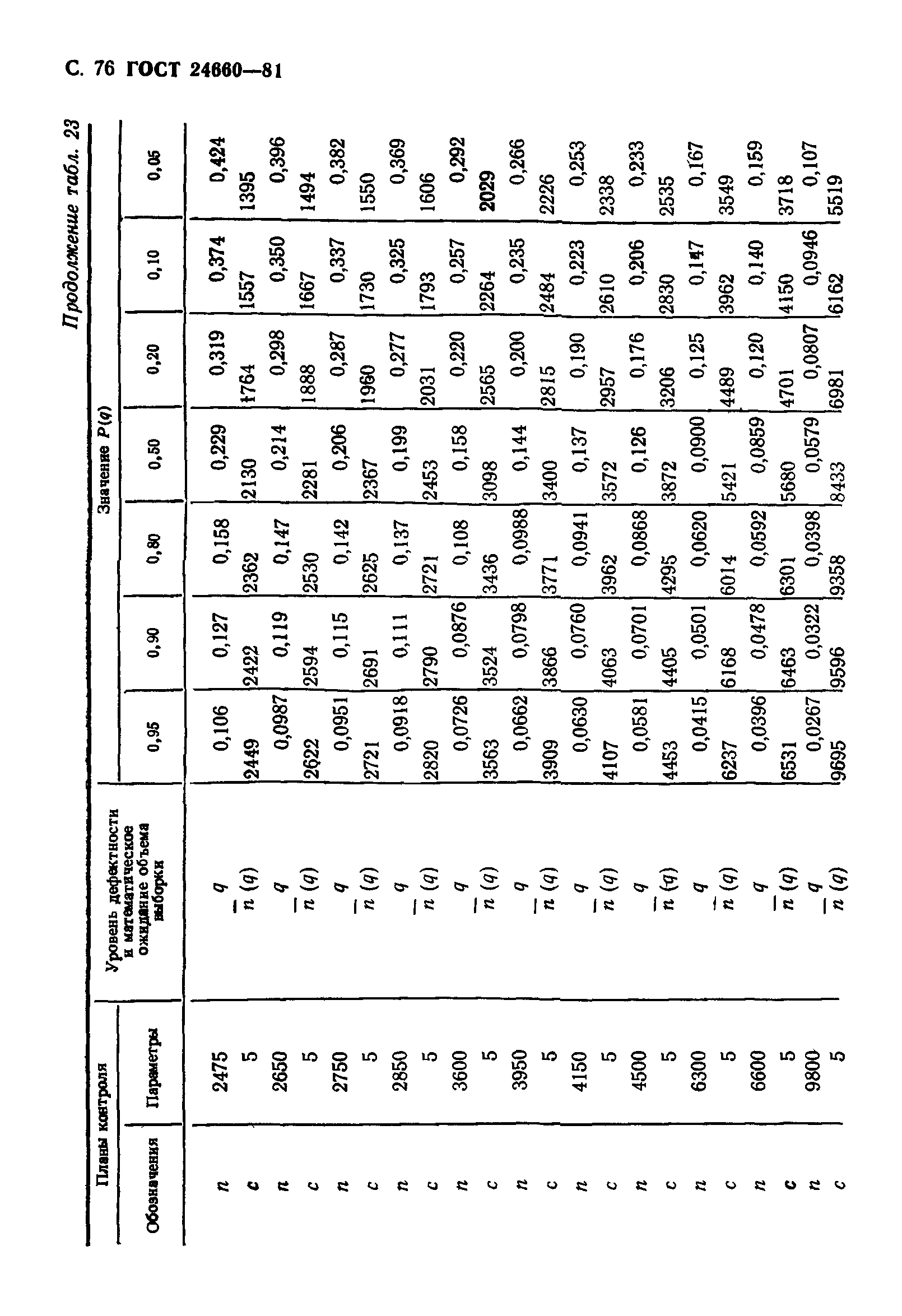 ГОСТ 24660-81