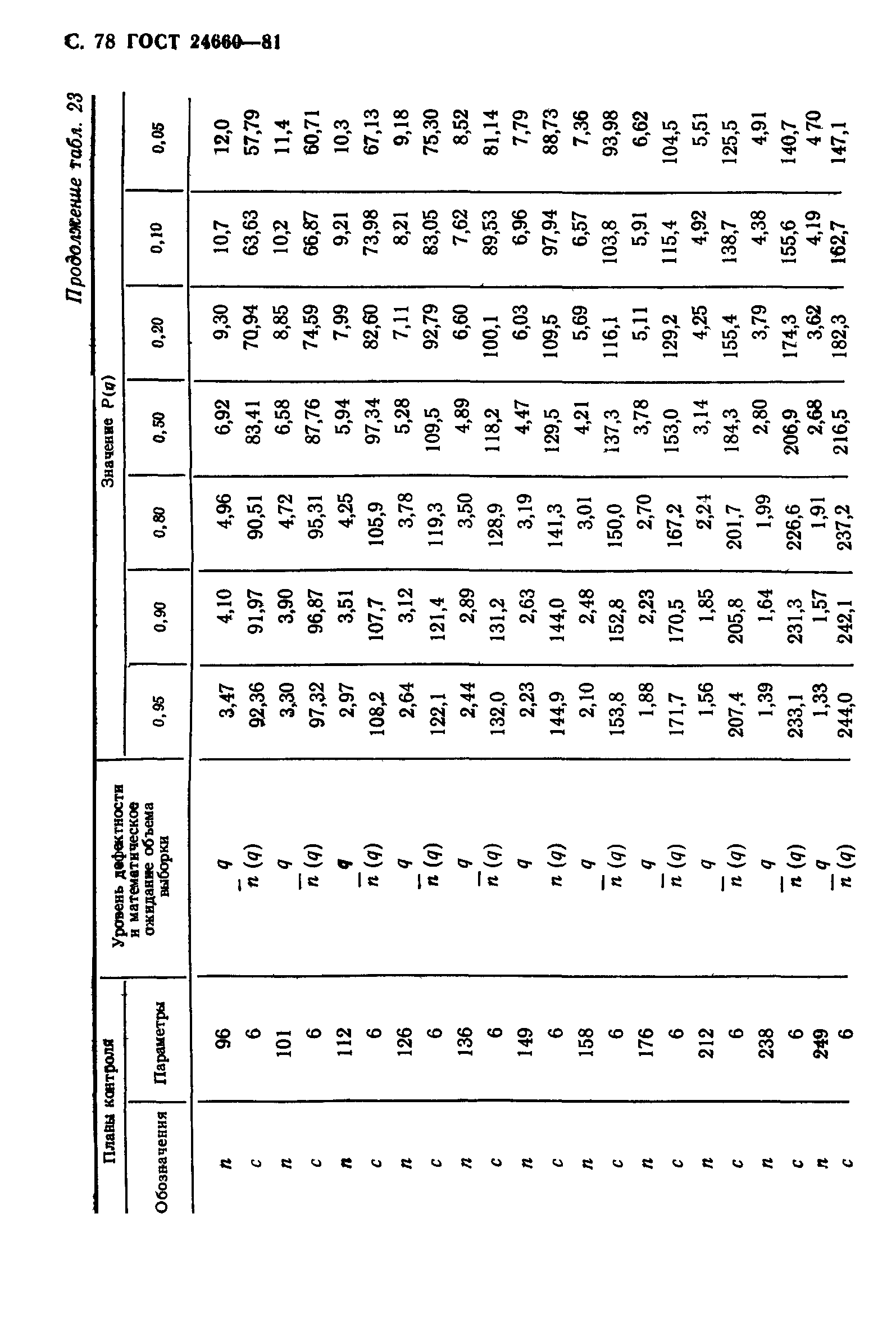 ГОСТ 24660-81