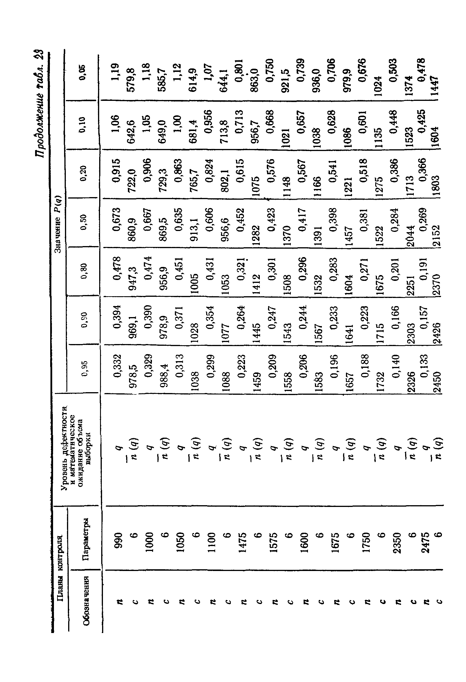 ГОСТ 24660-81