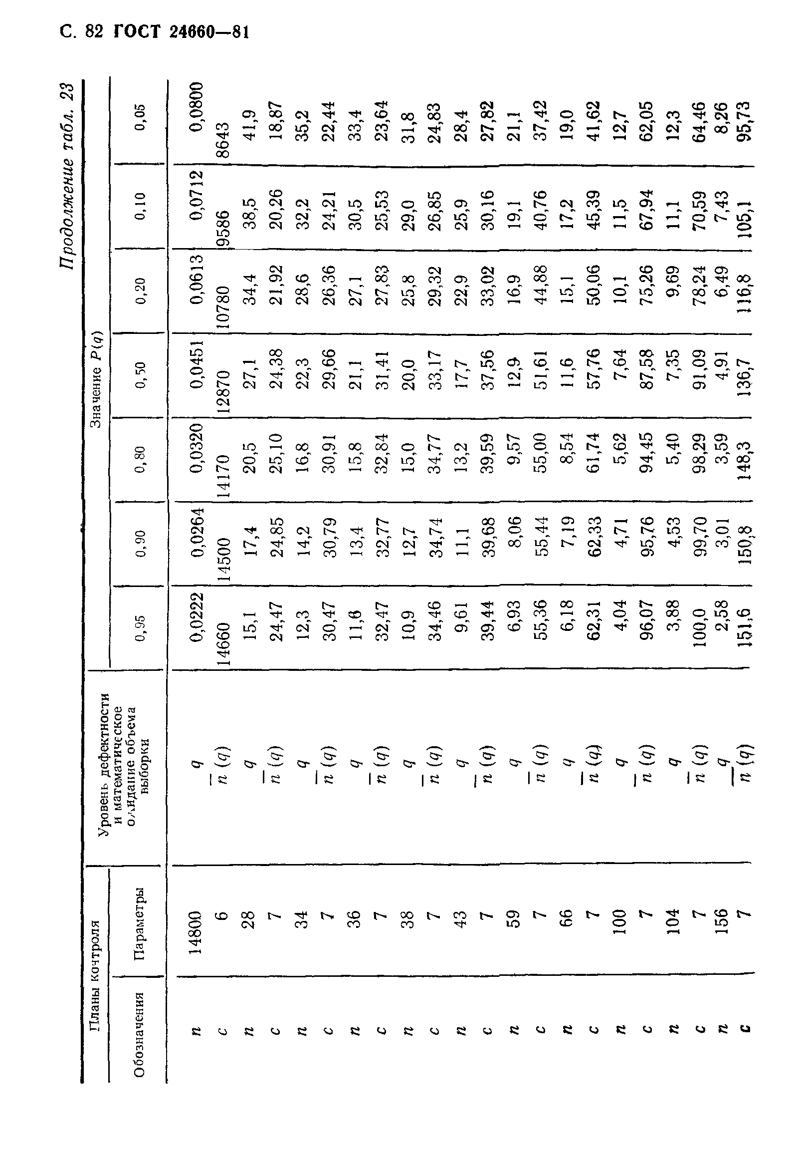 ГОСТ 24660-81