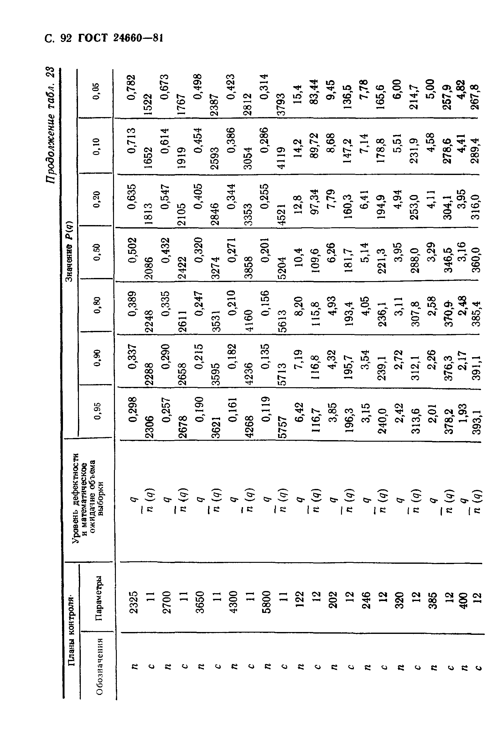 ГОСТ 24660-81