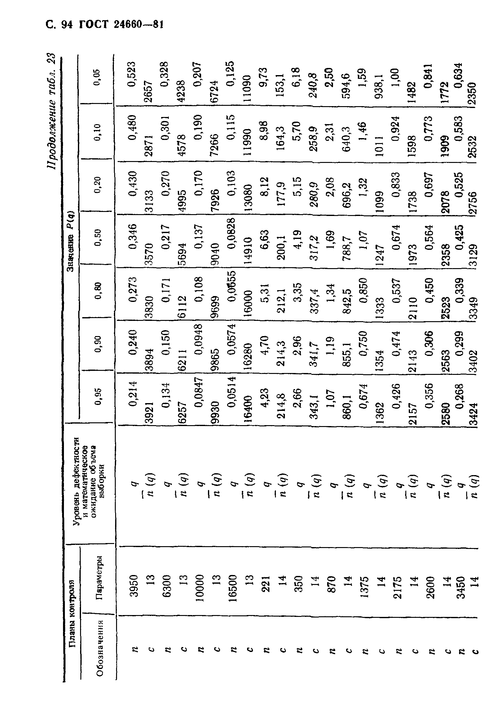 ГОСТ 24660-81