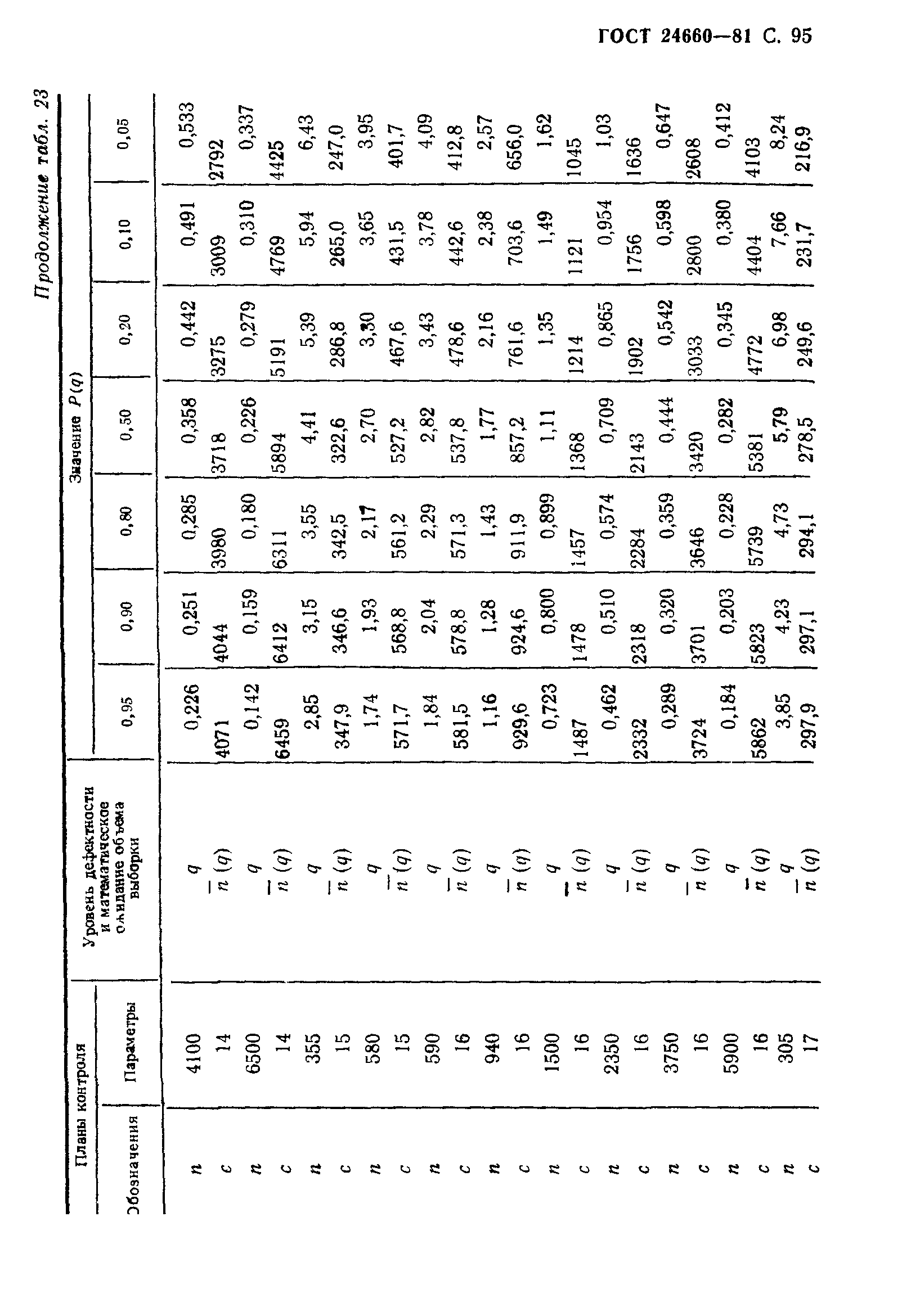 ГОСТ 24660-81