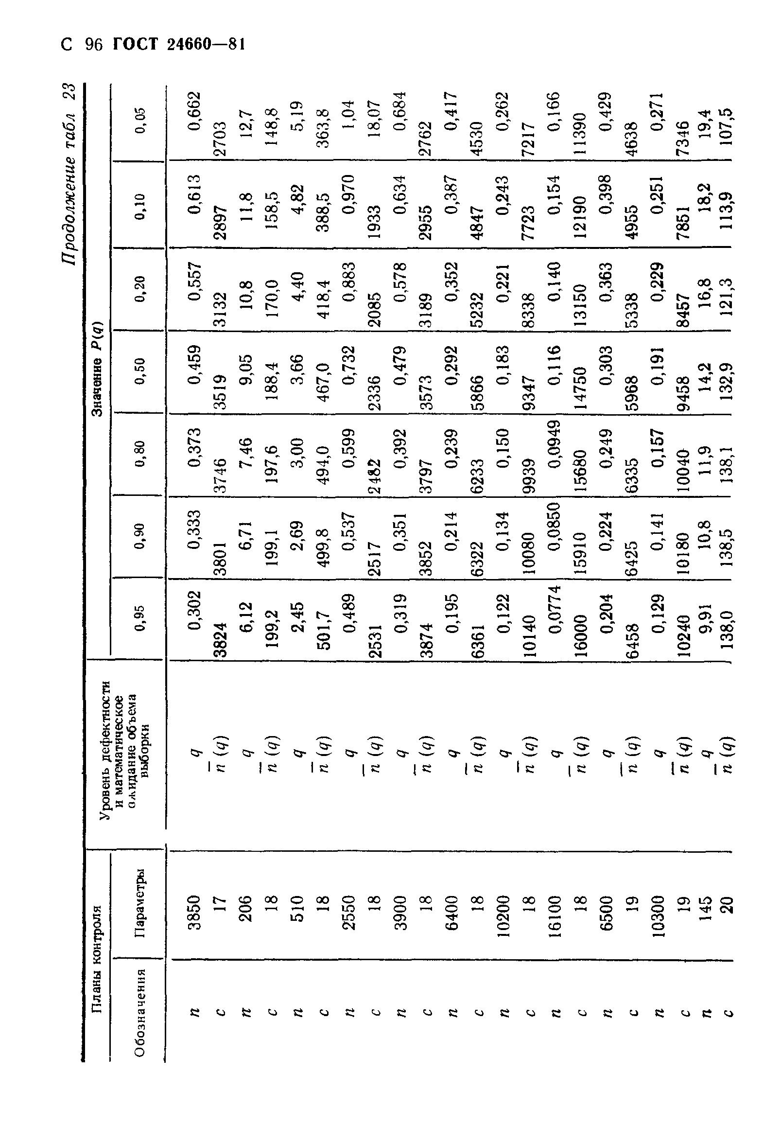 ГОСТ 24660-81