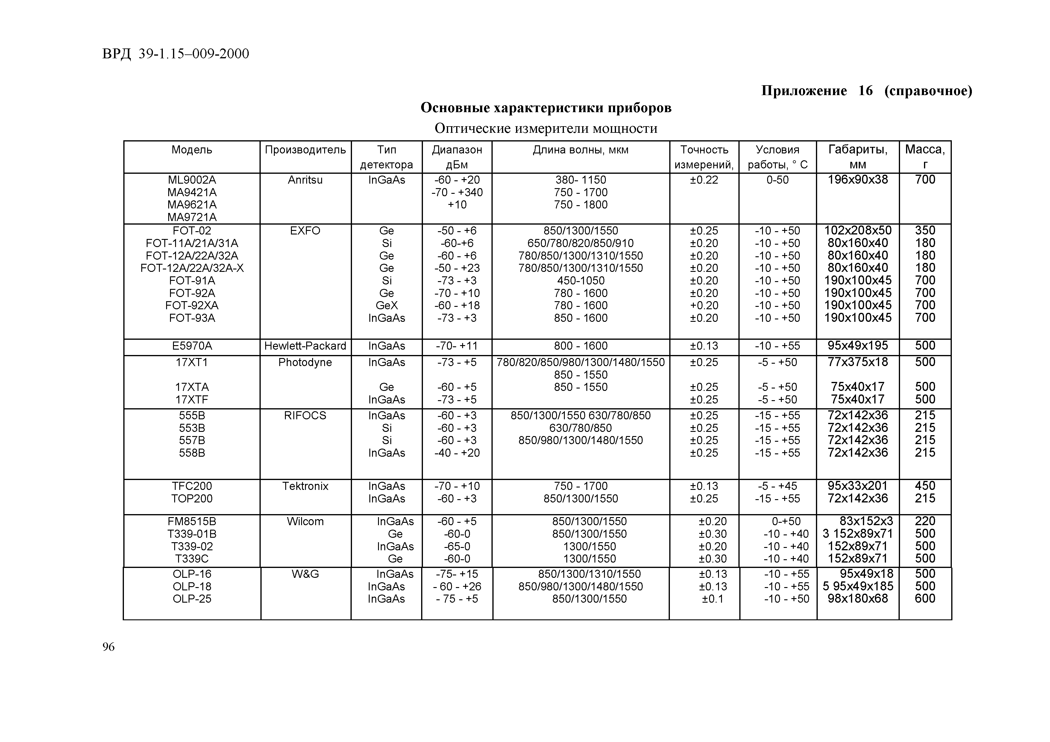 ВРД 39-1.15-009-2000