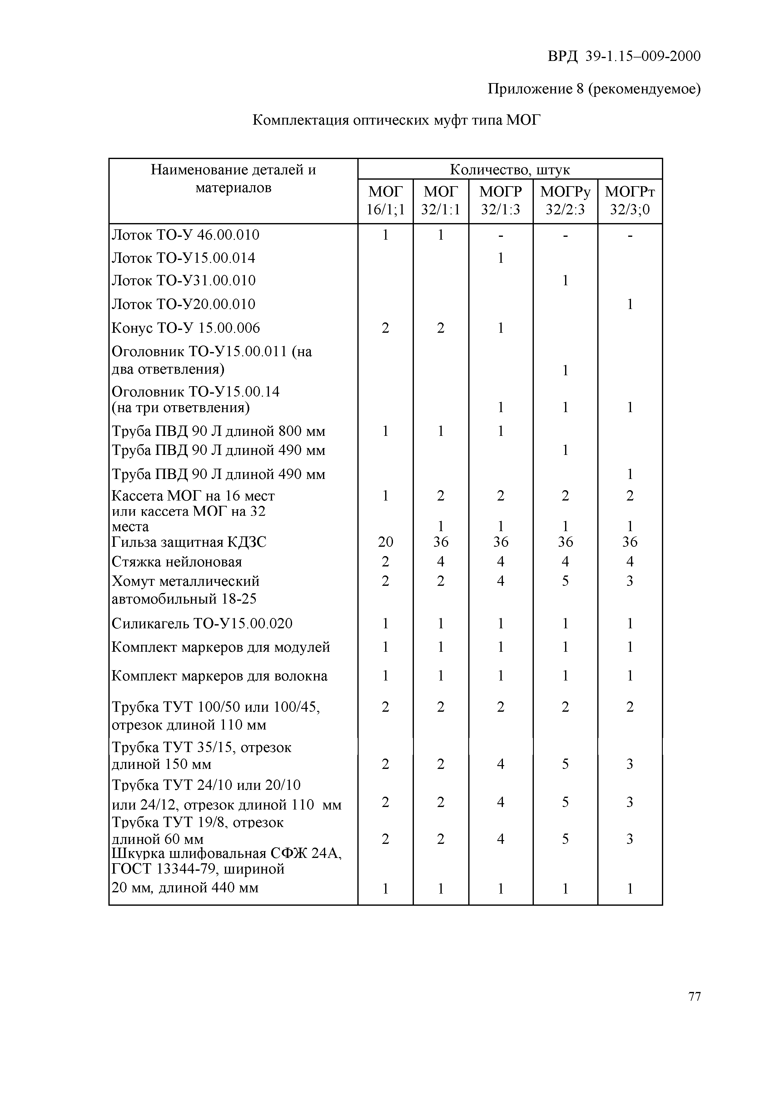 ВРД 39-1.15-009-2000