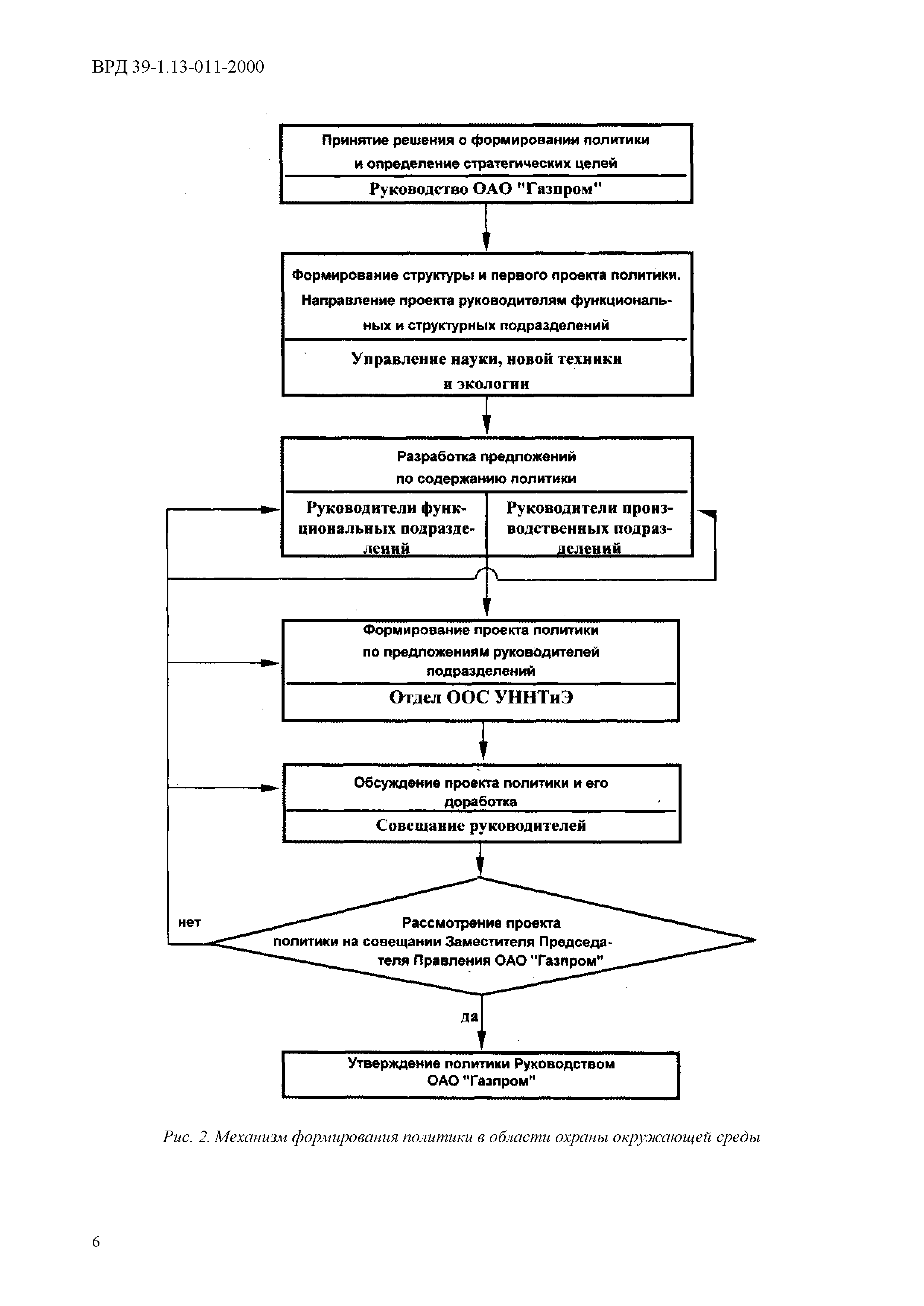 ВРД 39-1.13-011-2000