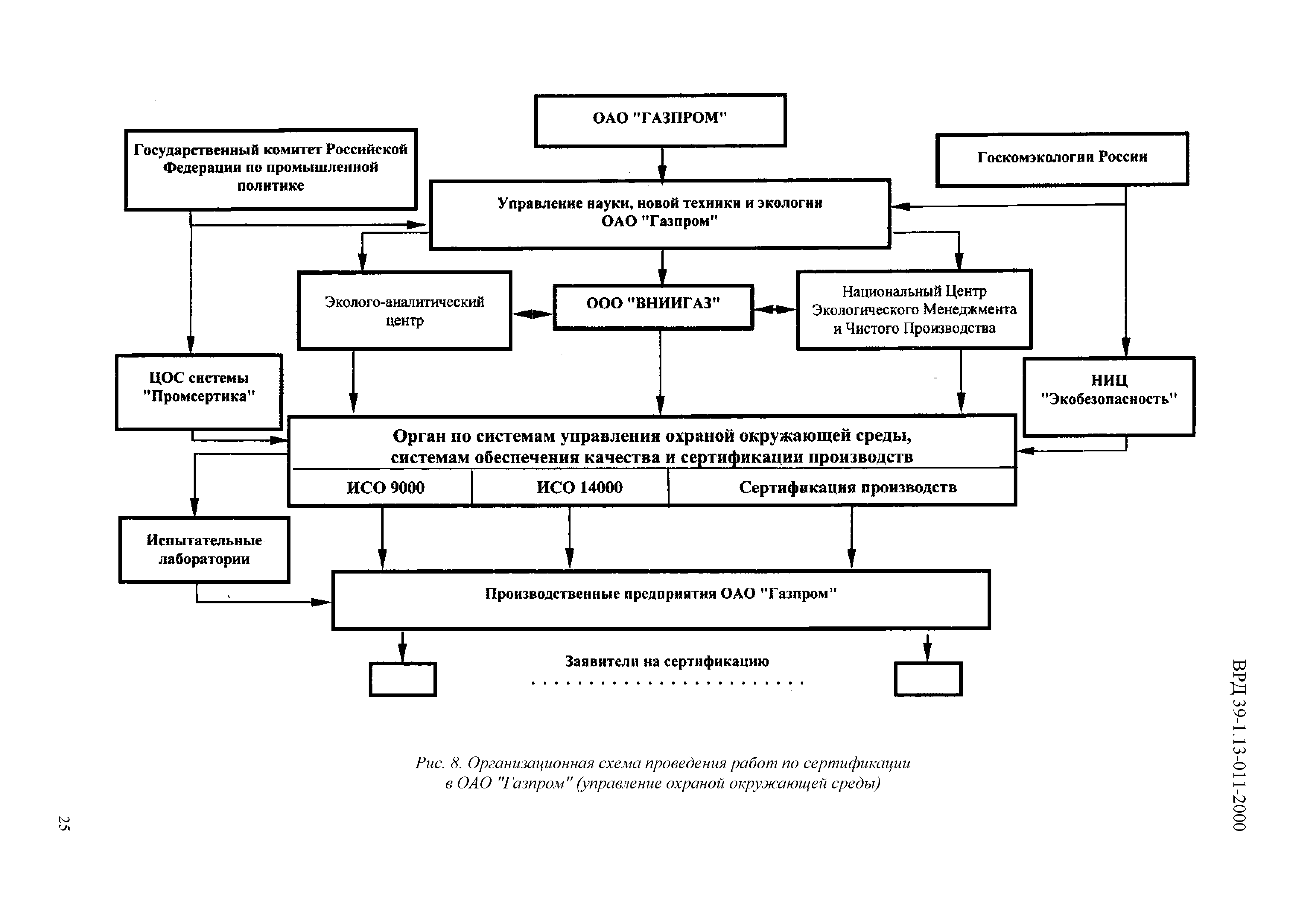 ВРД 39-1.13-011-2000