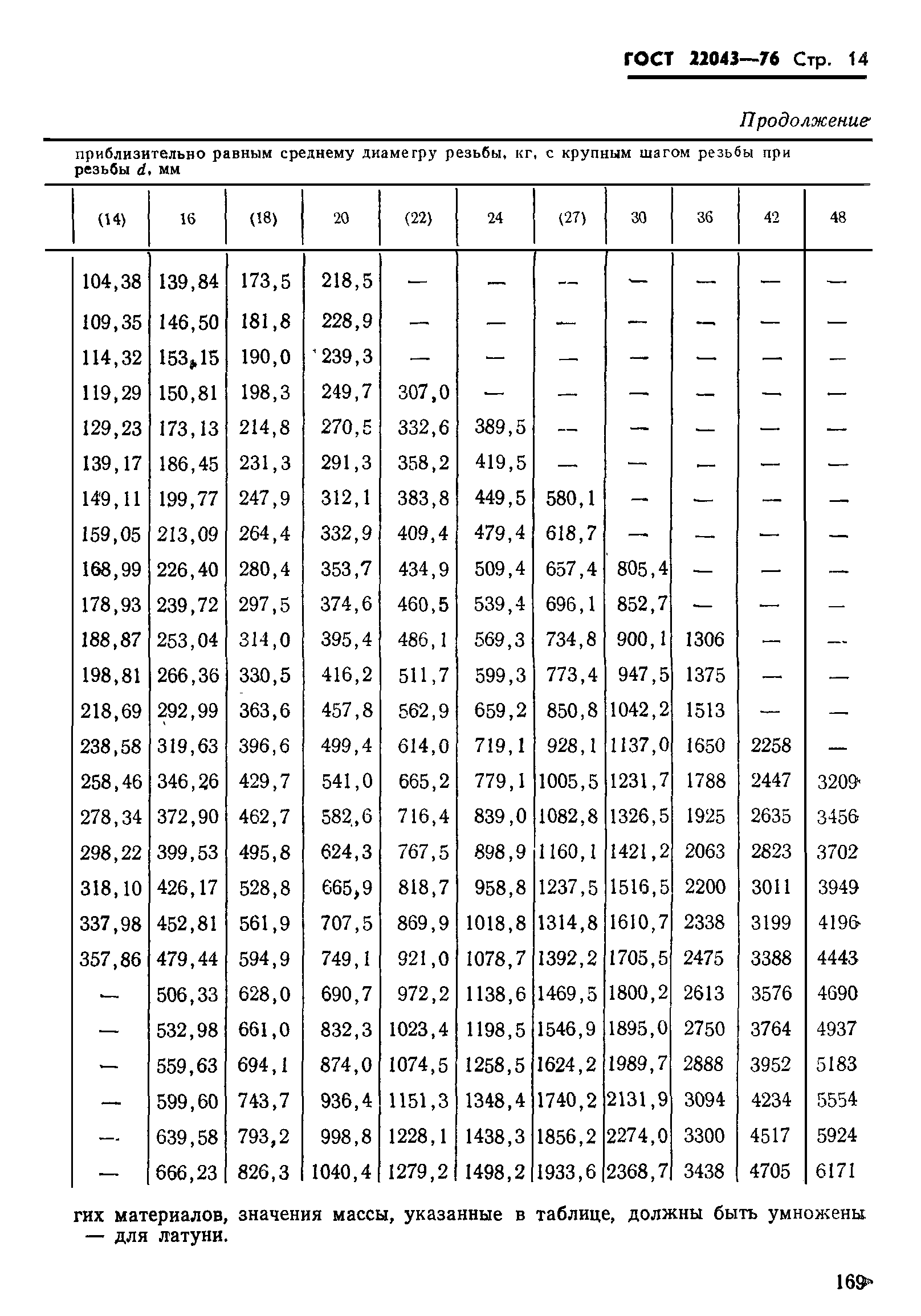 ГОСТ 22043-76