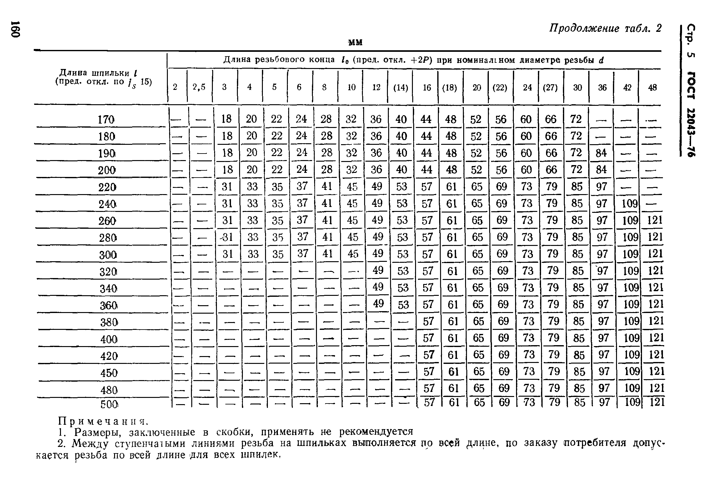 ГОСТ 22043-76