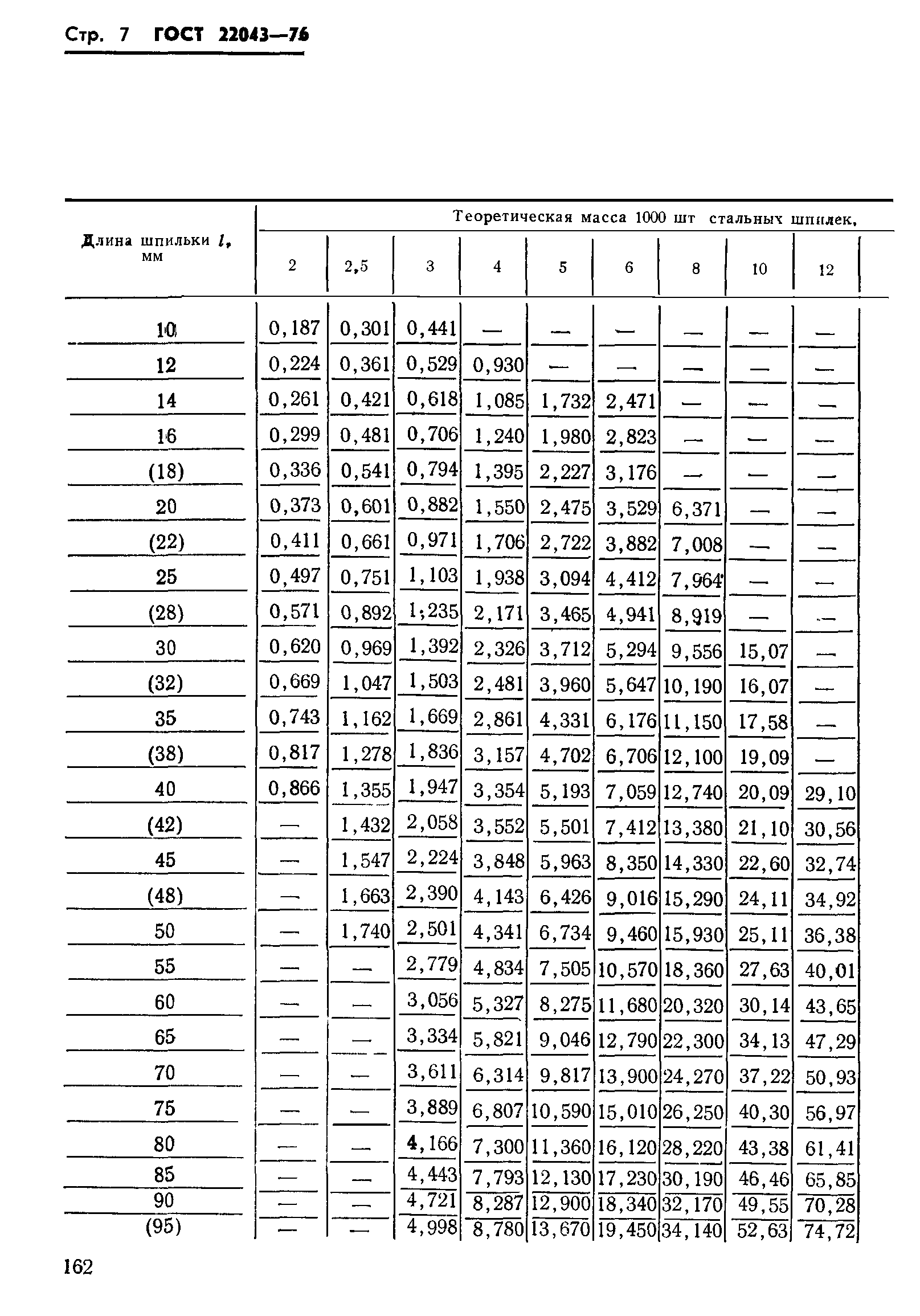 ГОСТ 22043-76