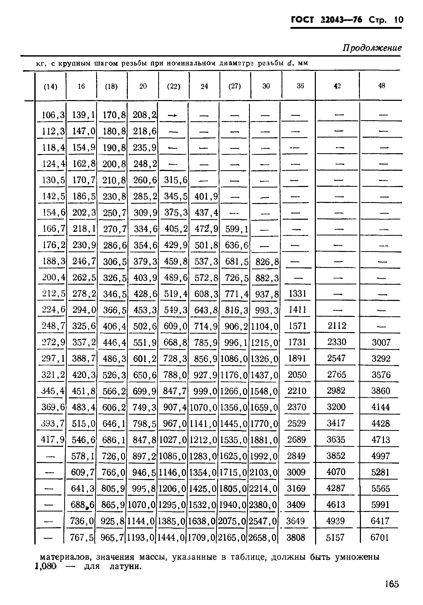 ГОСТ 22043-76