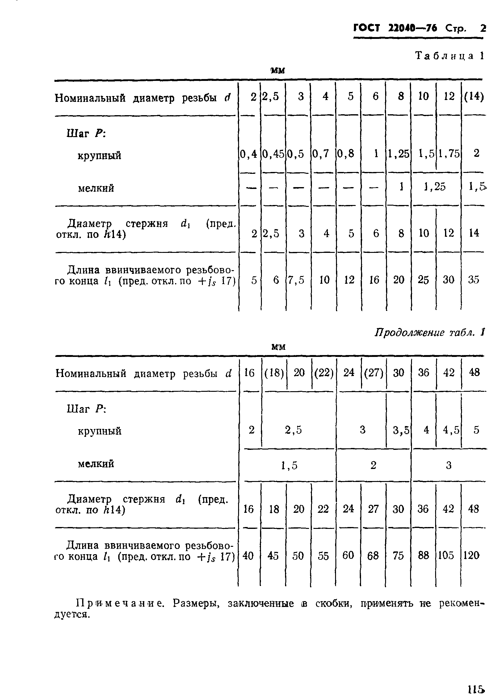 ГОСТ 22040-76