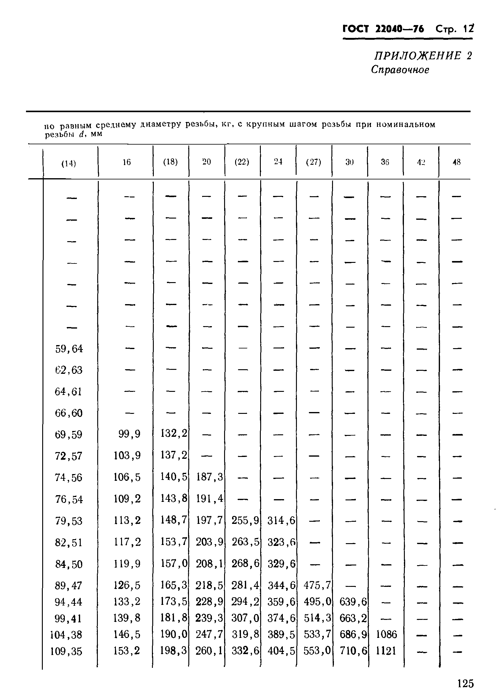 ГОСТ 22040-76