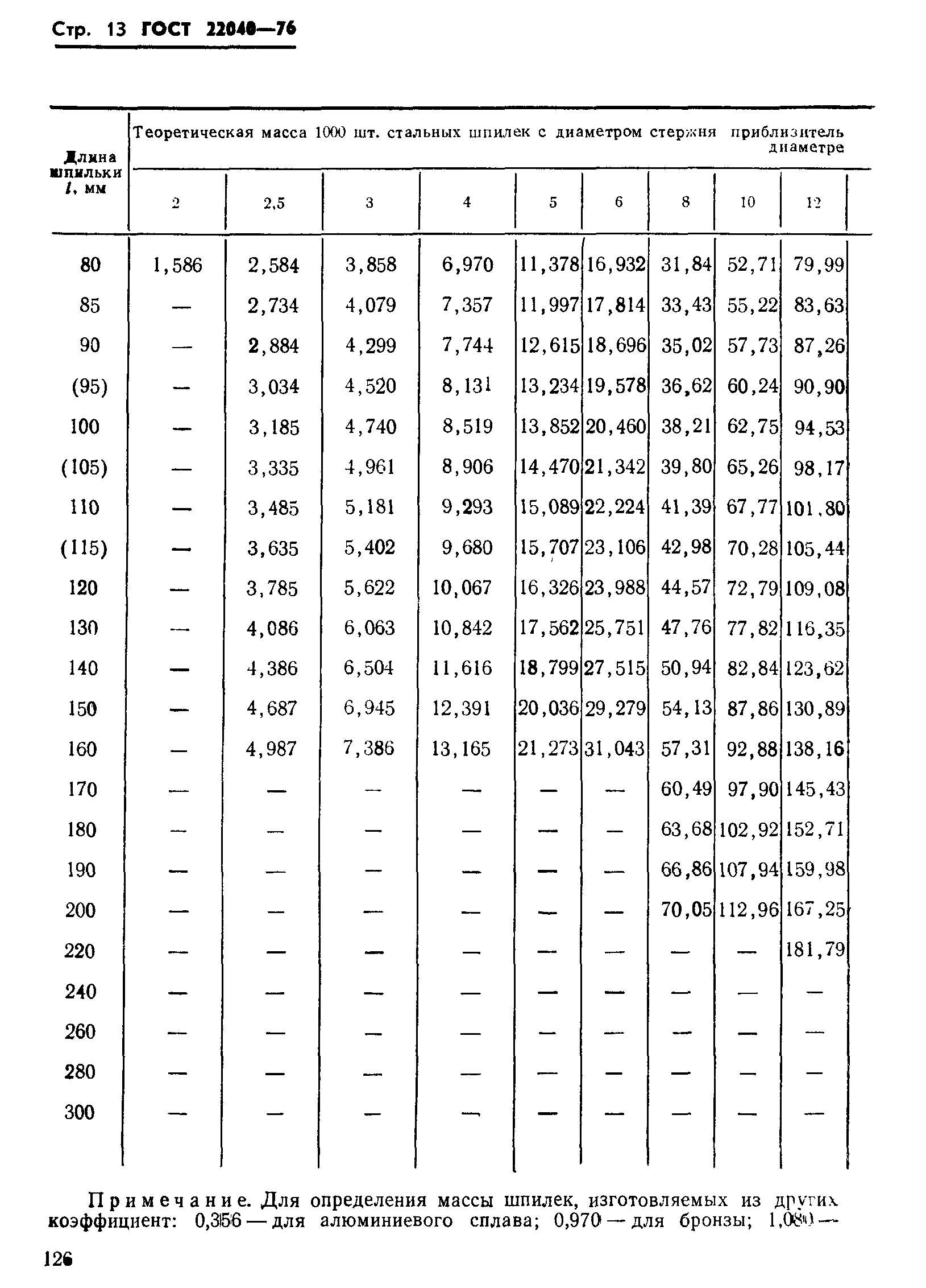 ГОСТ 22040-76