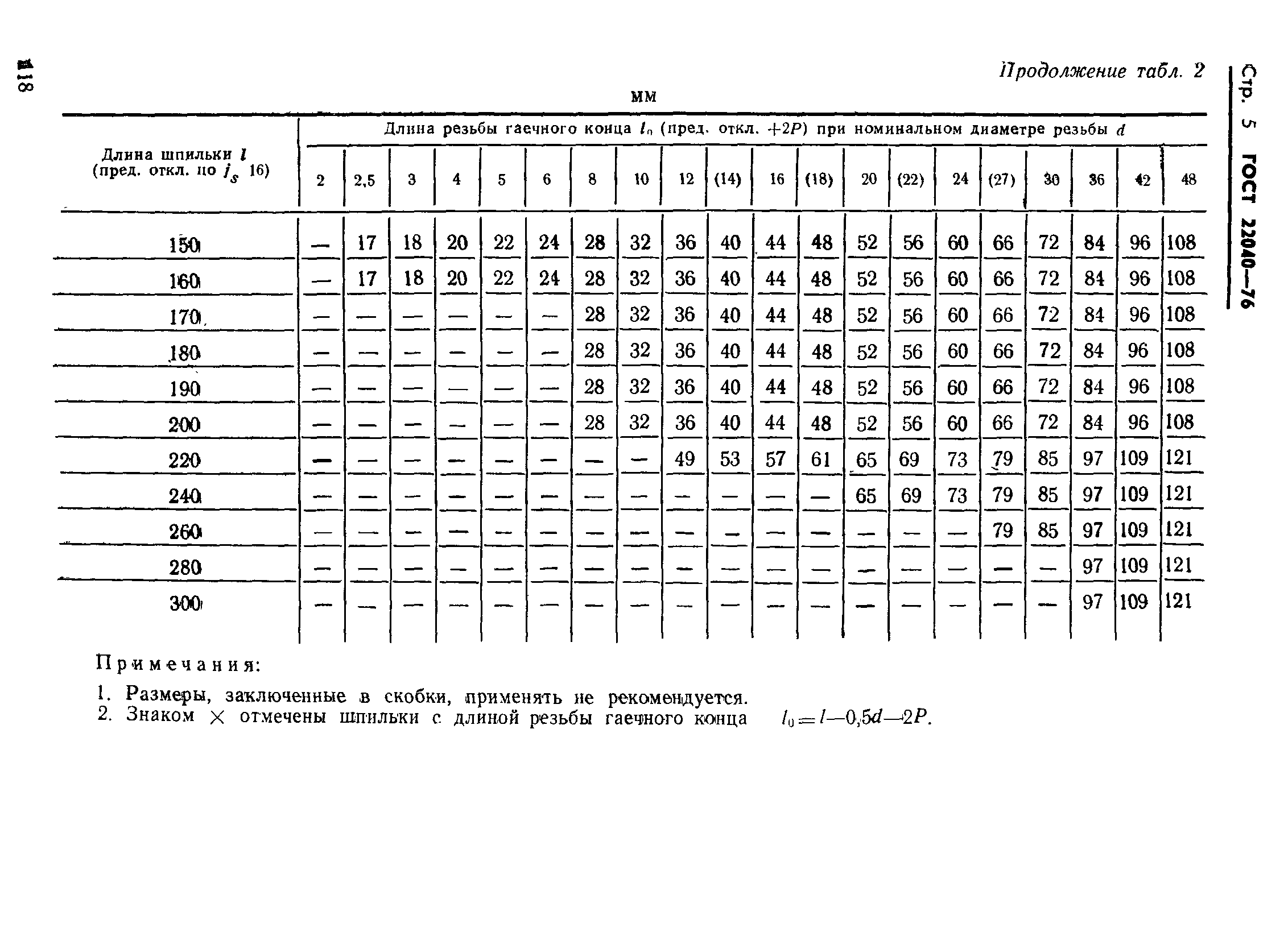 ГОСТ 22040-76
