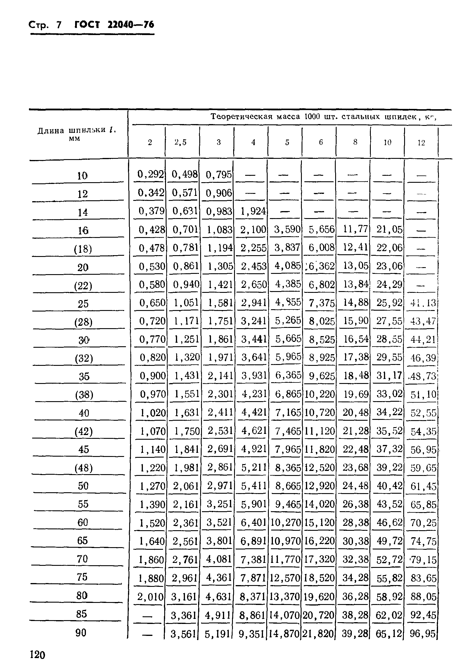 ГОСТ 22040-76
