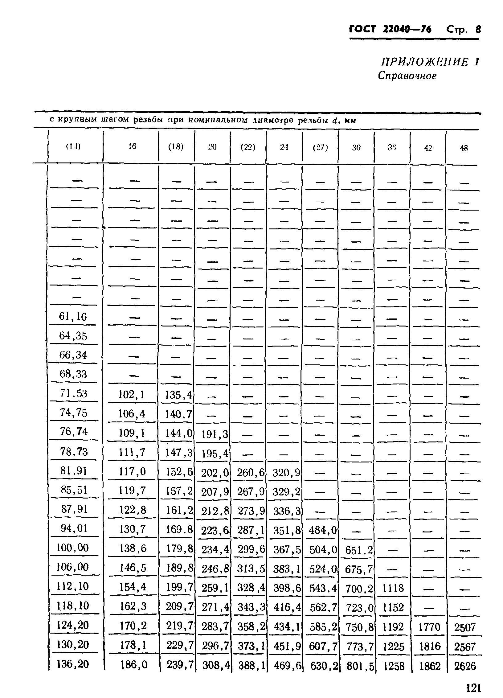 ГОСТ 22040-76