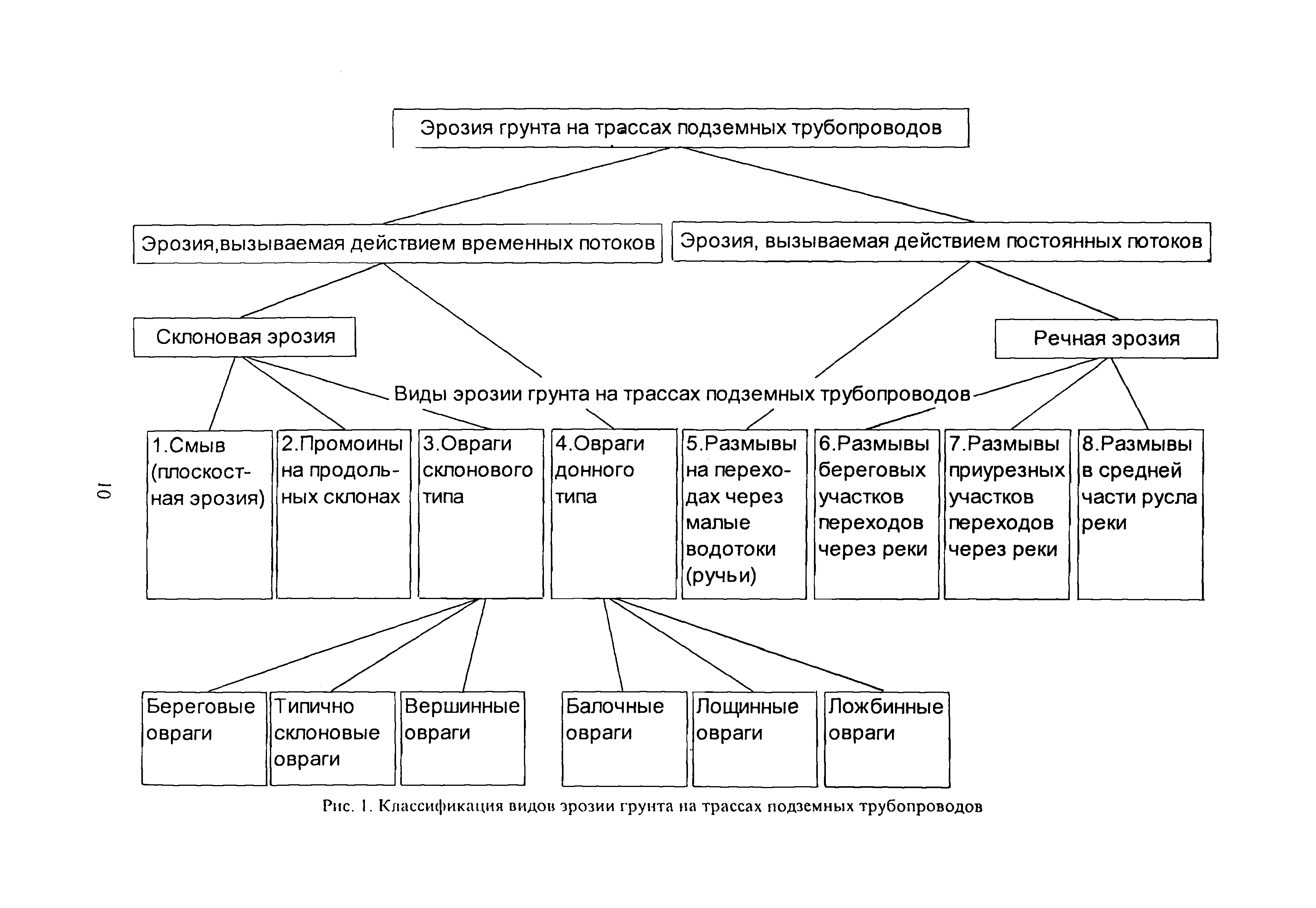 РД 51-2.4-007-97