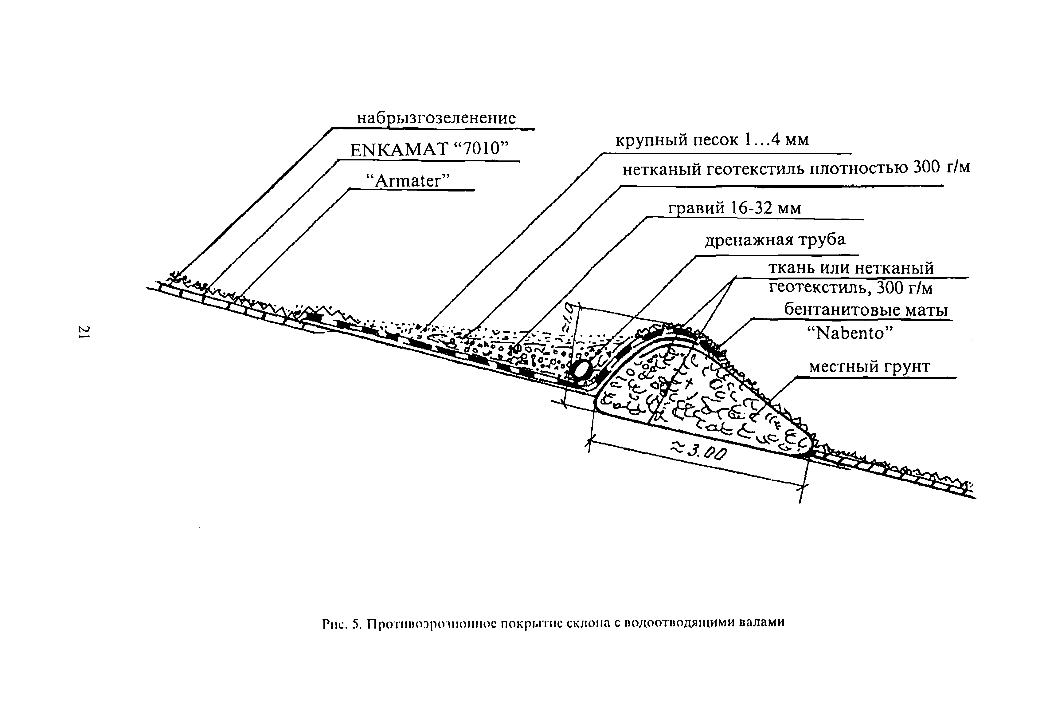 РД 51-2.4-007-97