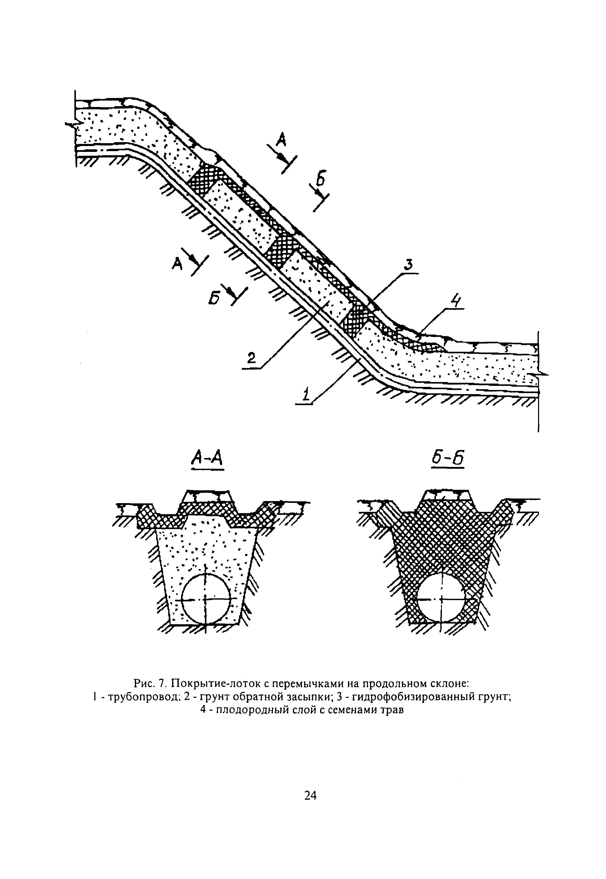 РД 51-2.4-007-97