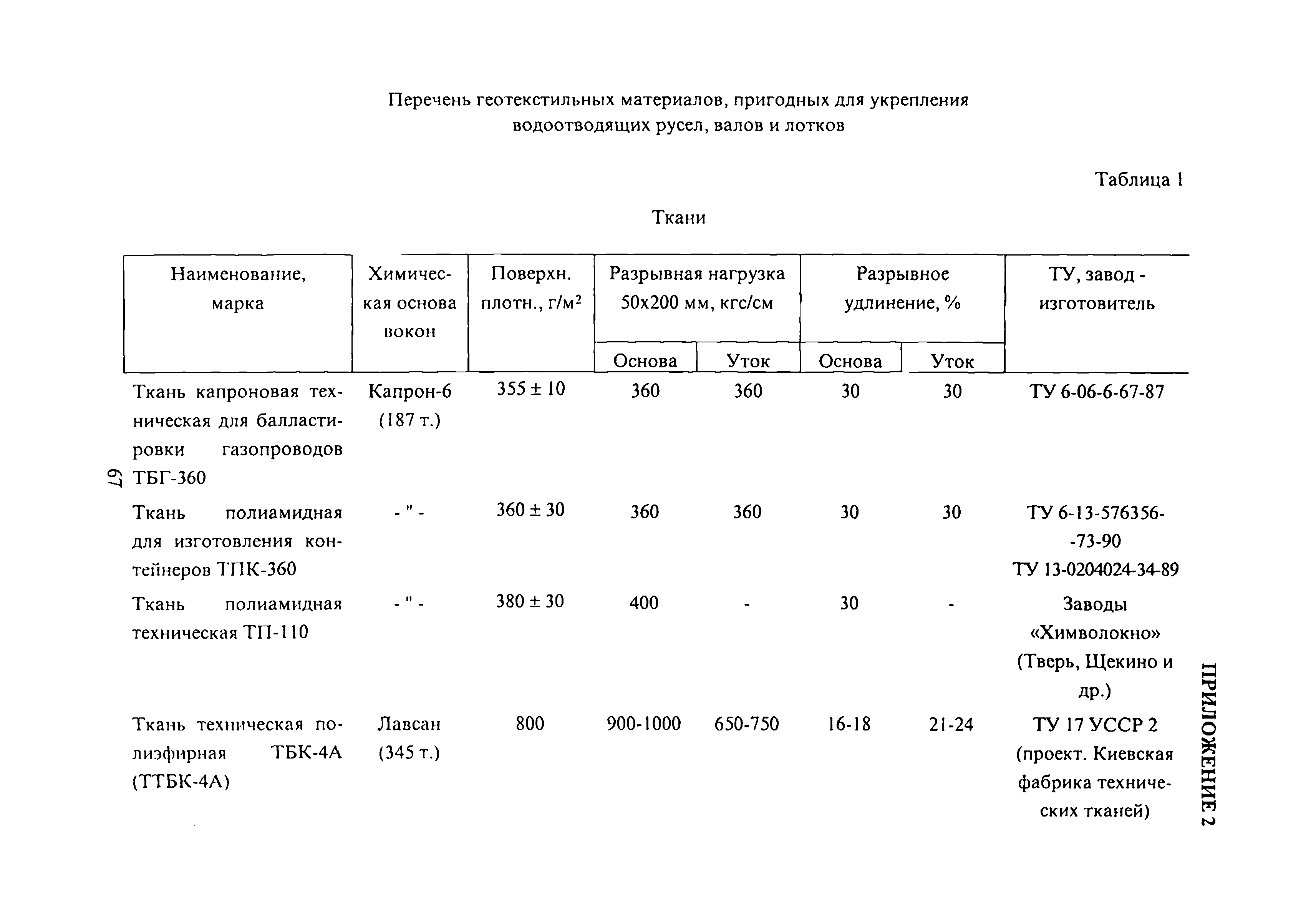 РД 51-2.4-007-97