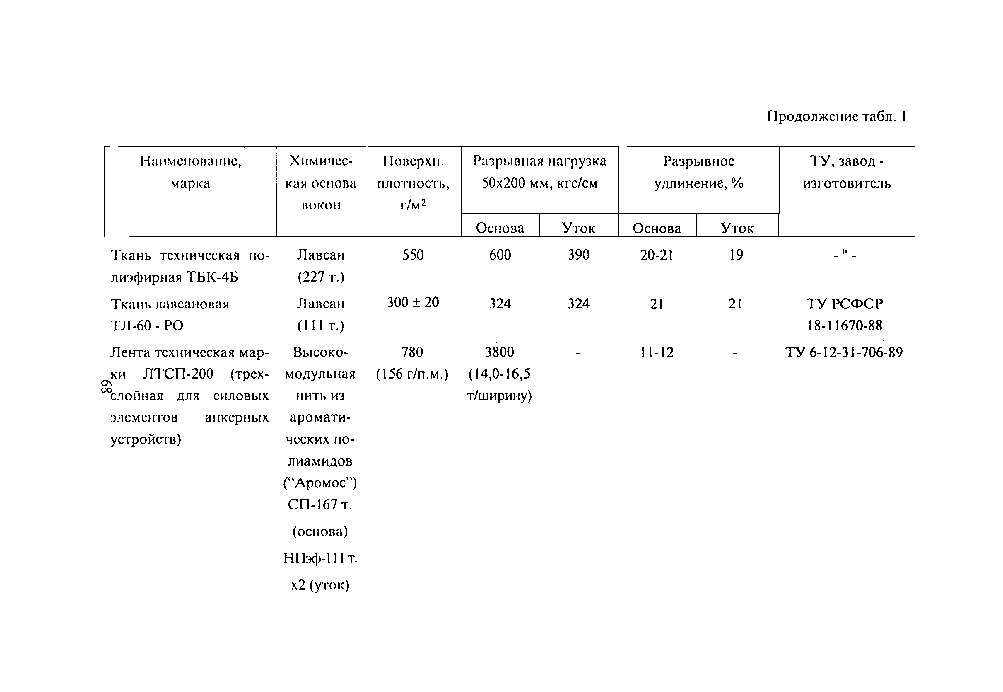 РД 51-2.4-007-97