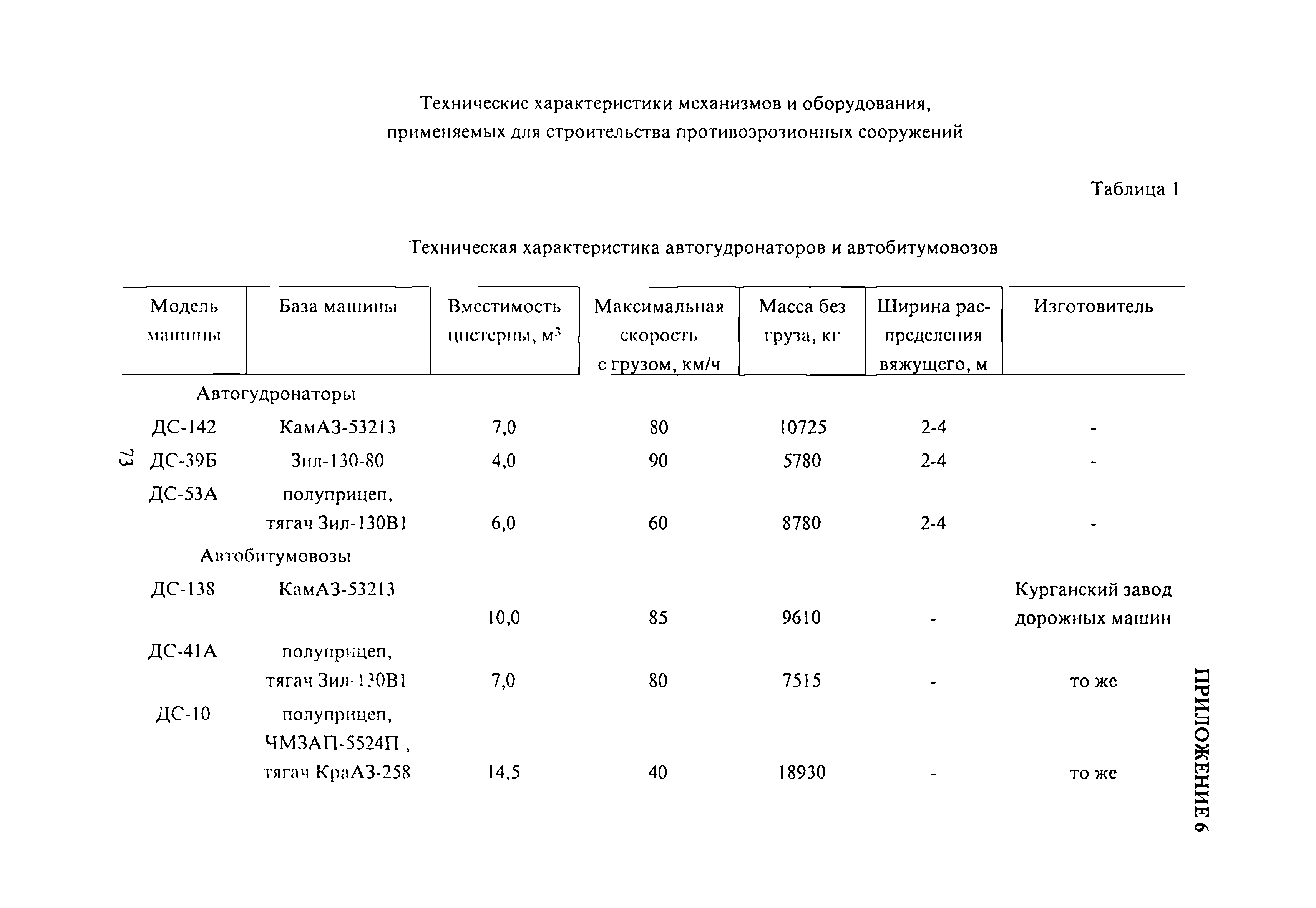 РД 51-2.4-007-97