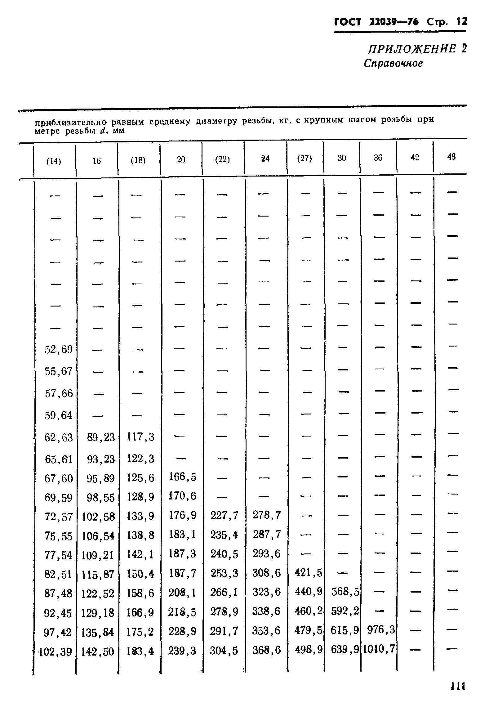 ГОСТ 22039-76