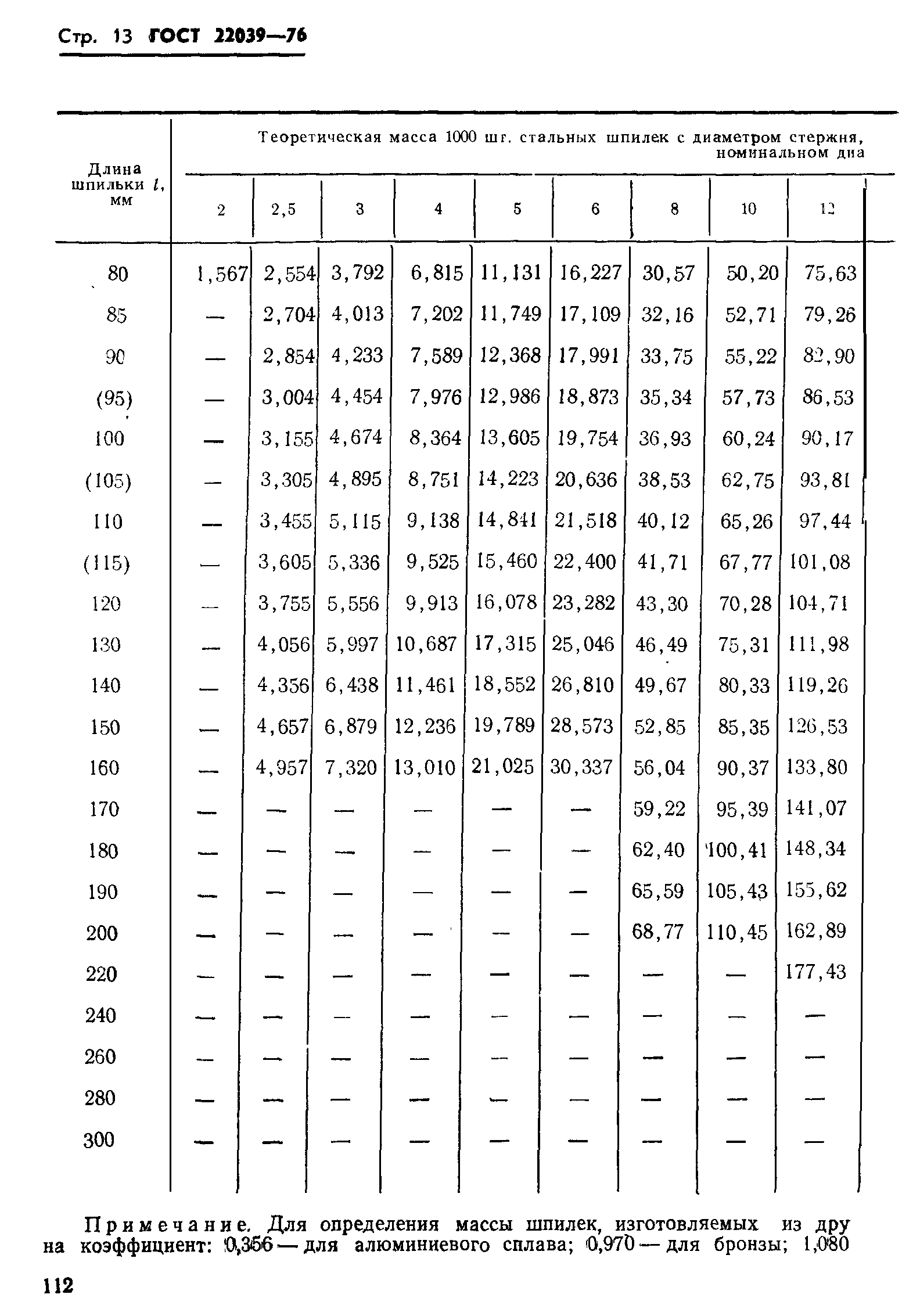 ГОСТ 22039-76