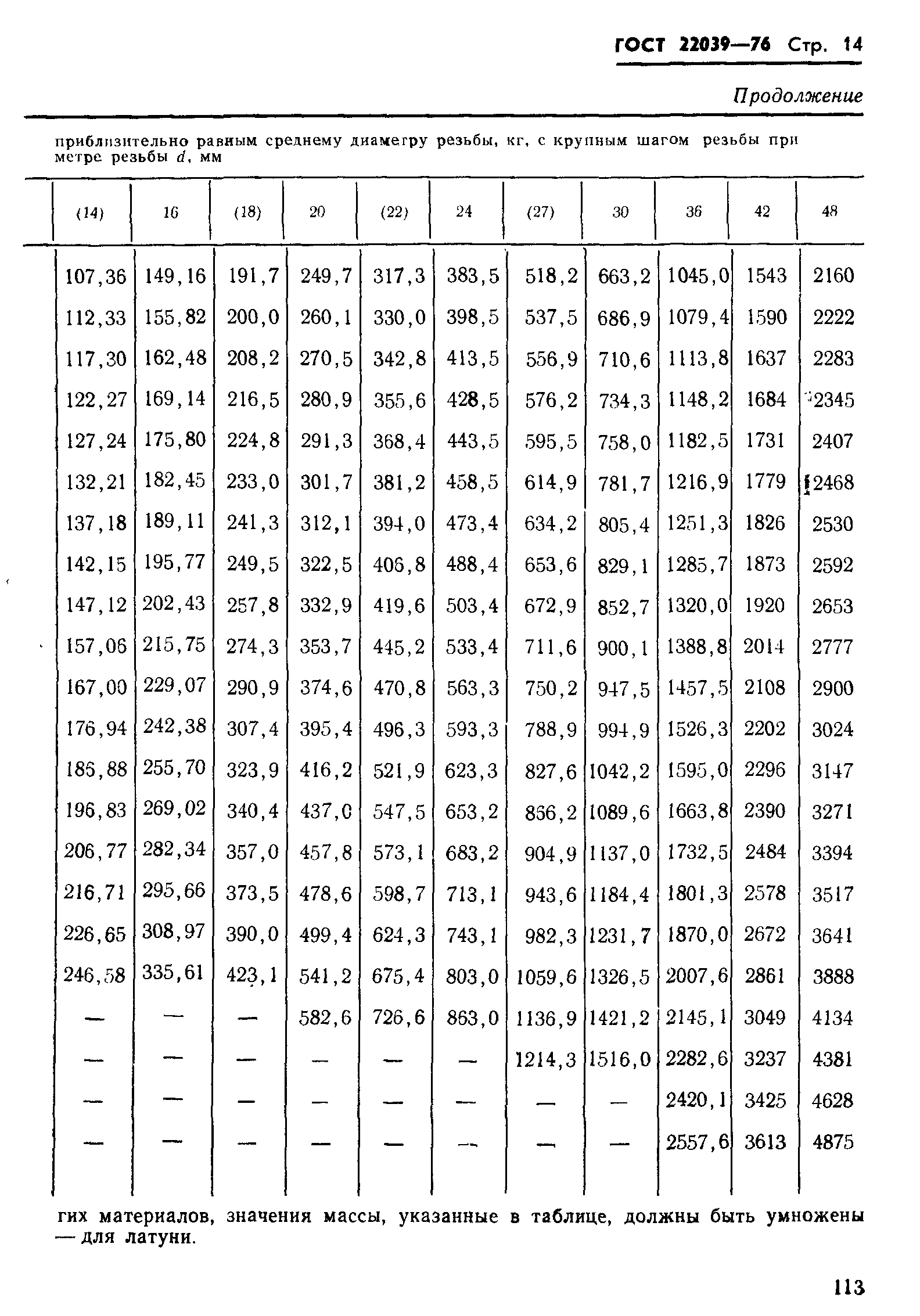 ГОСТ 22039-76