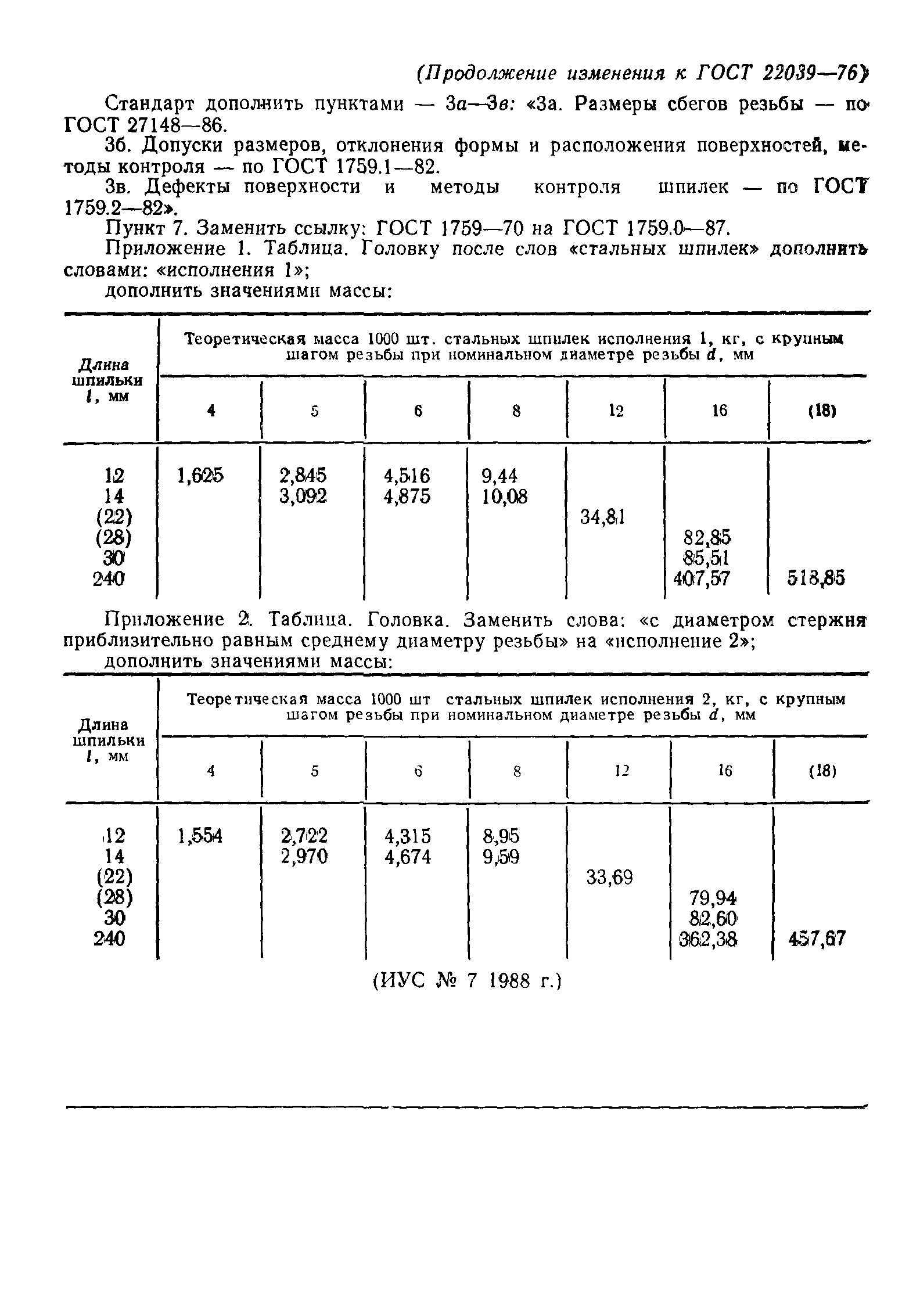 ГОСТ 22039-76