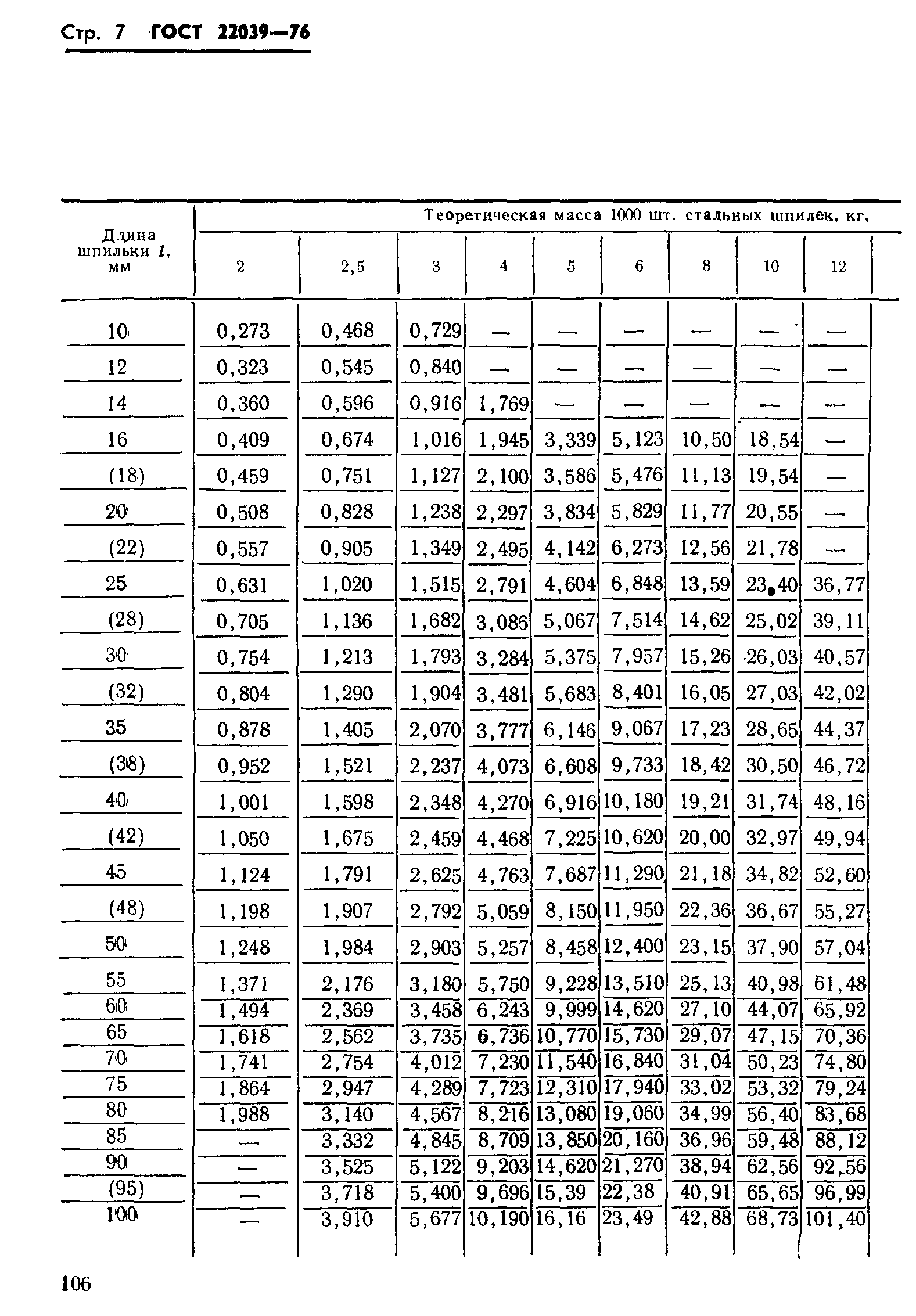 ГОСТ 22039-76