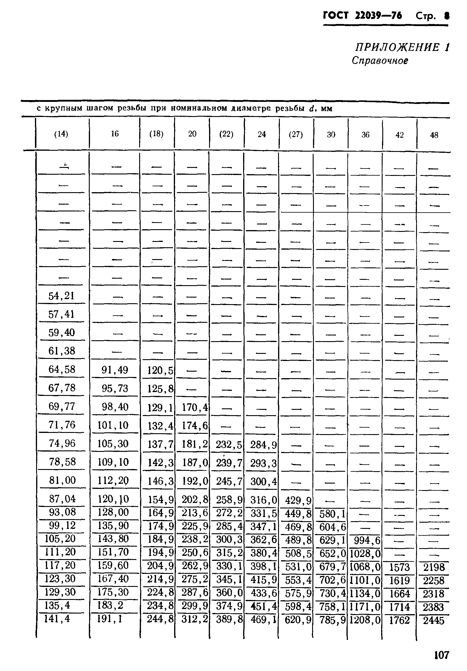 ГОСТ 22039-76