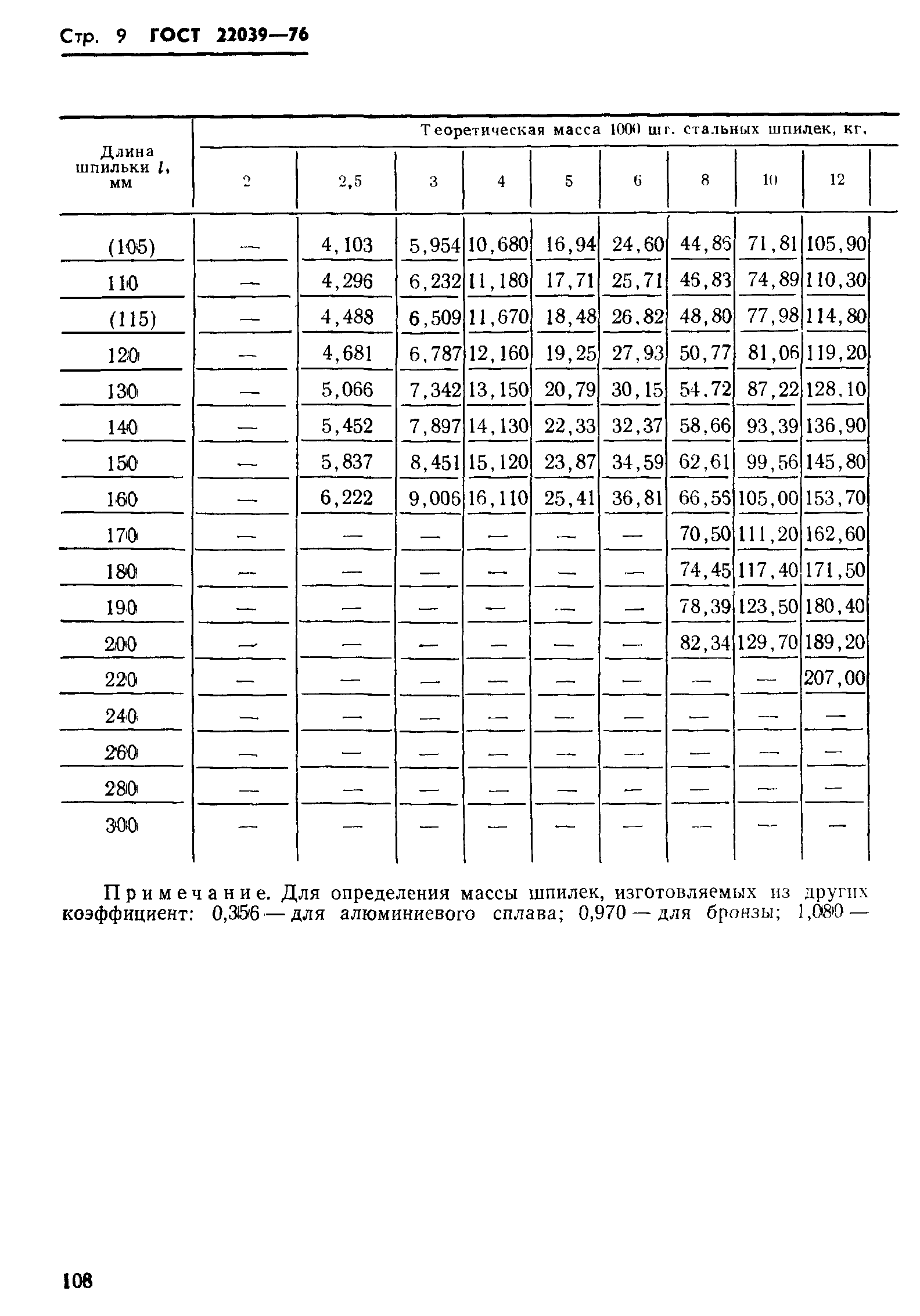 ГОСТ 22039-76
