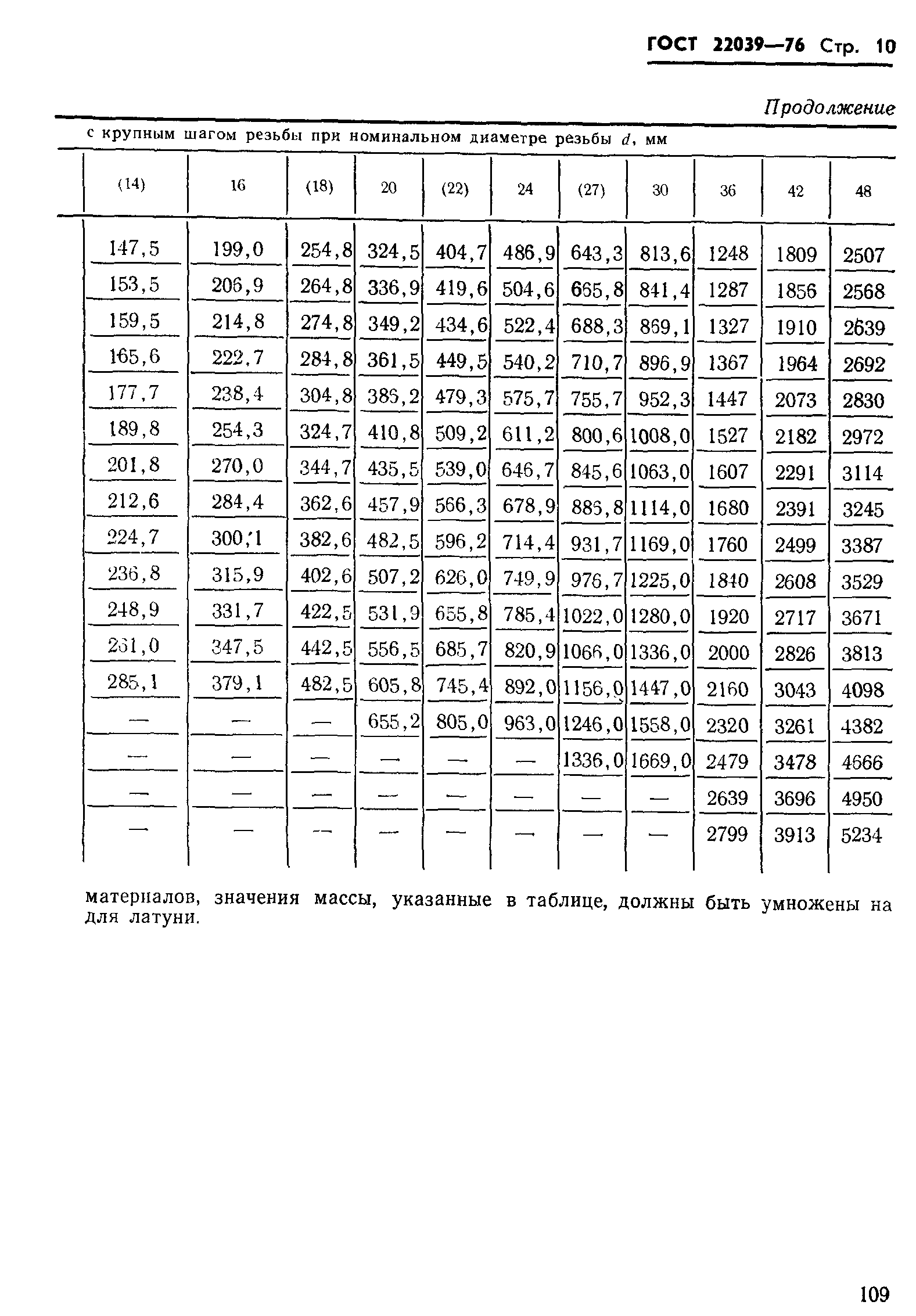 ГОСТ 22039-76