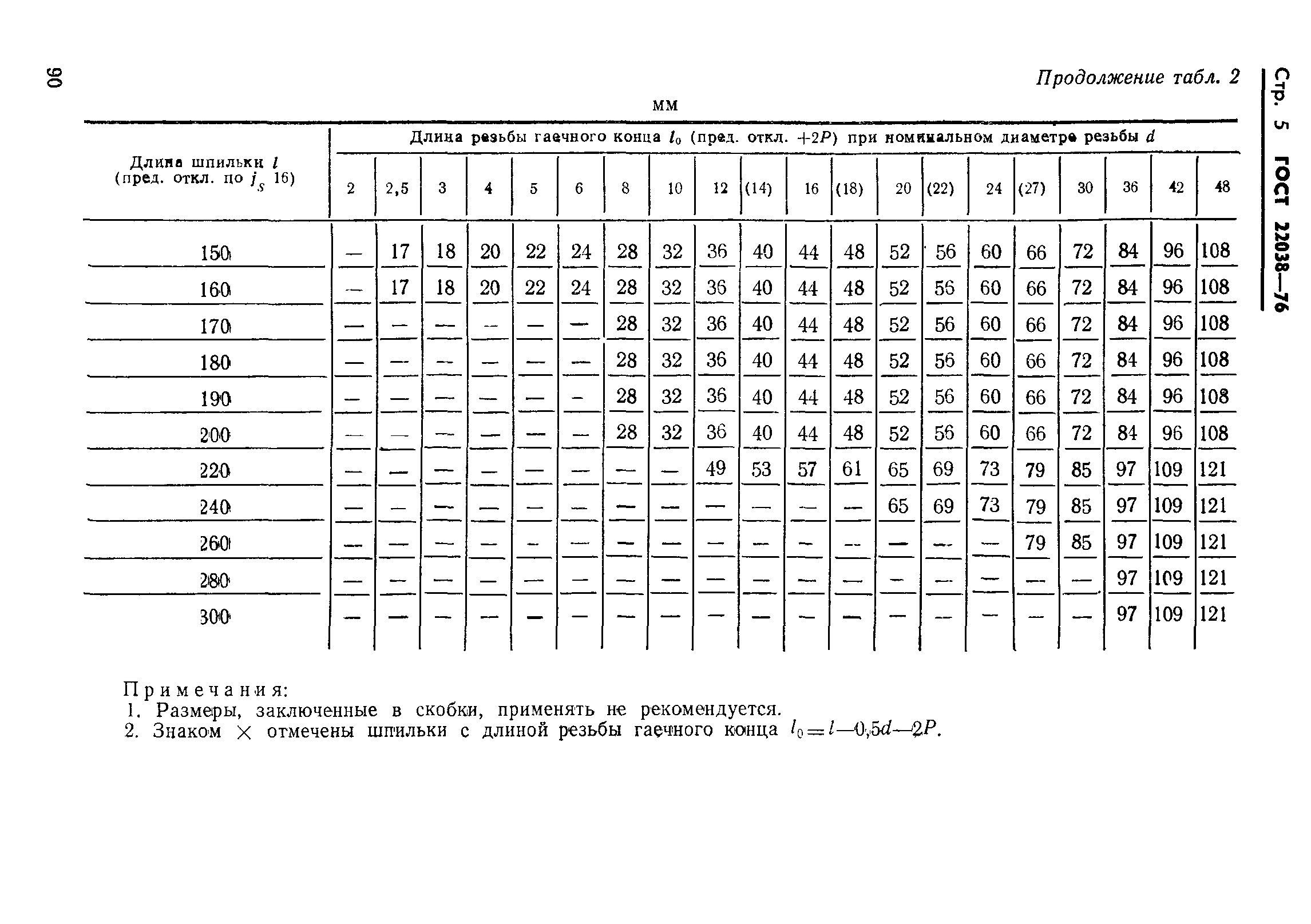 ГОСТ 22038-76