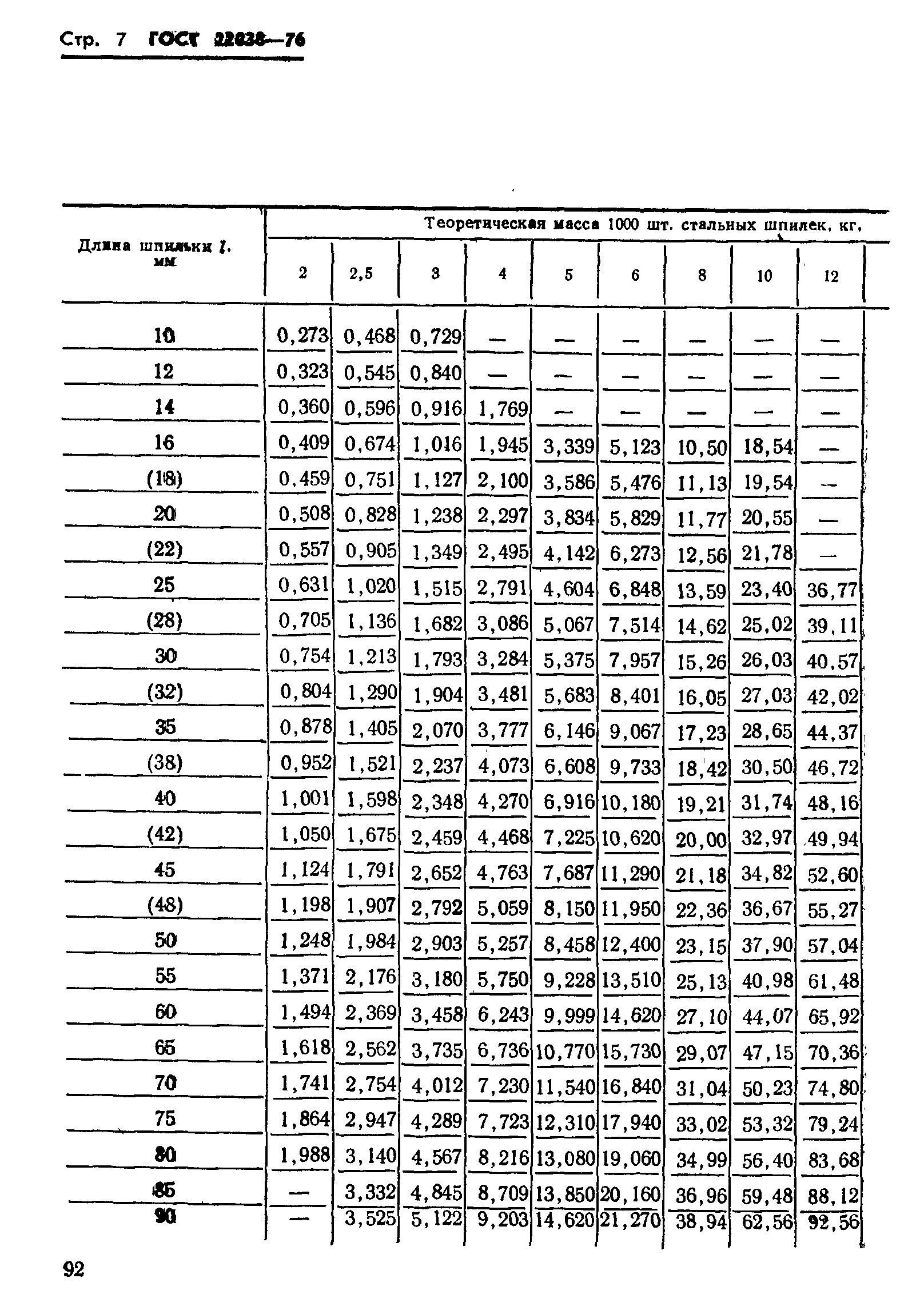 ГОСТ 22038-76