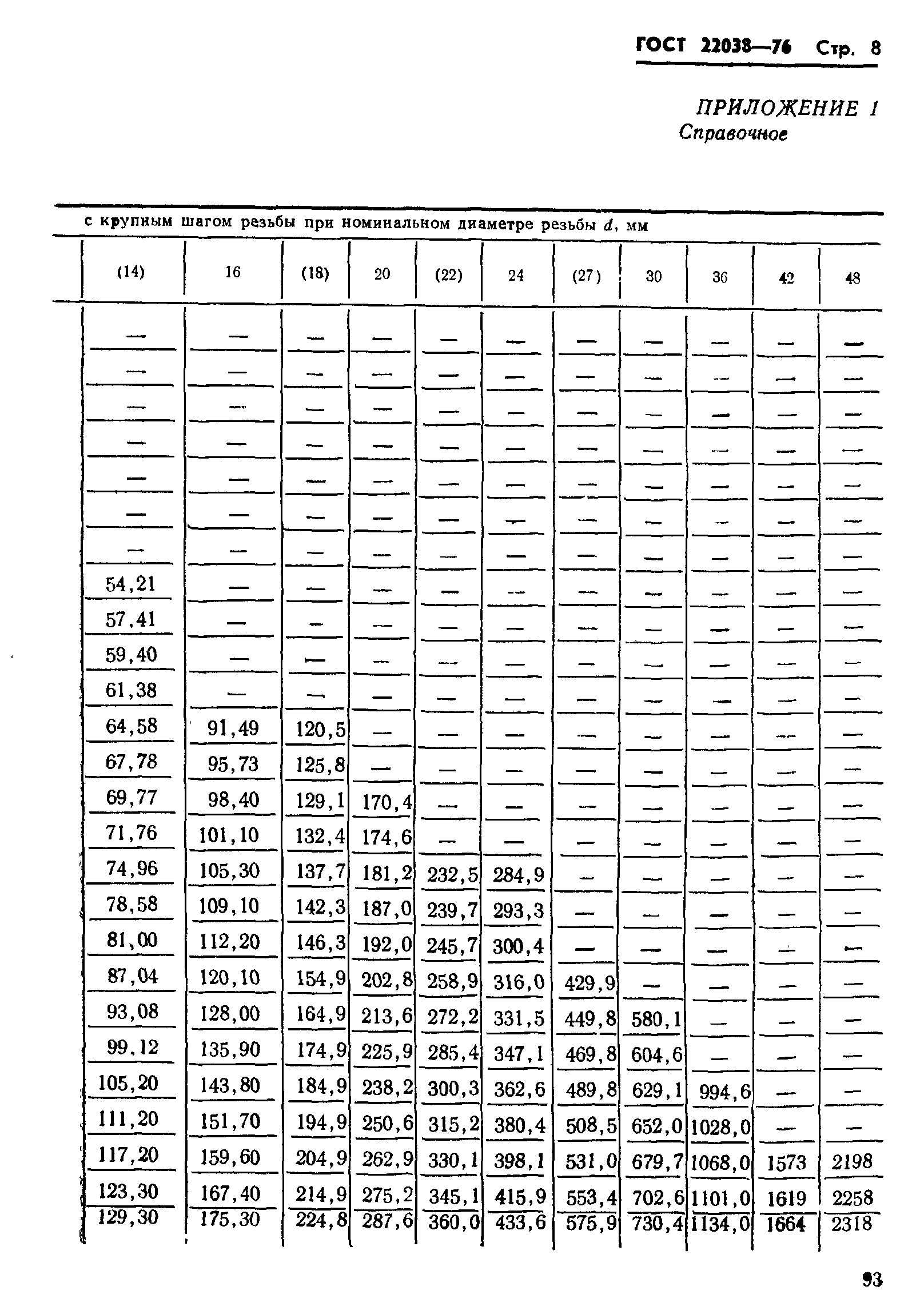 ГОСТ 22038-76