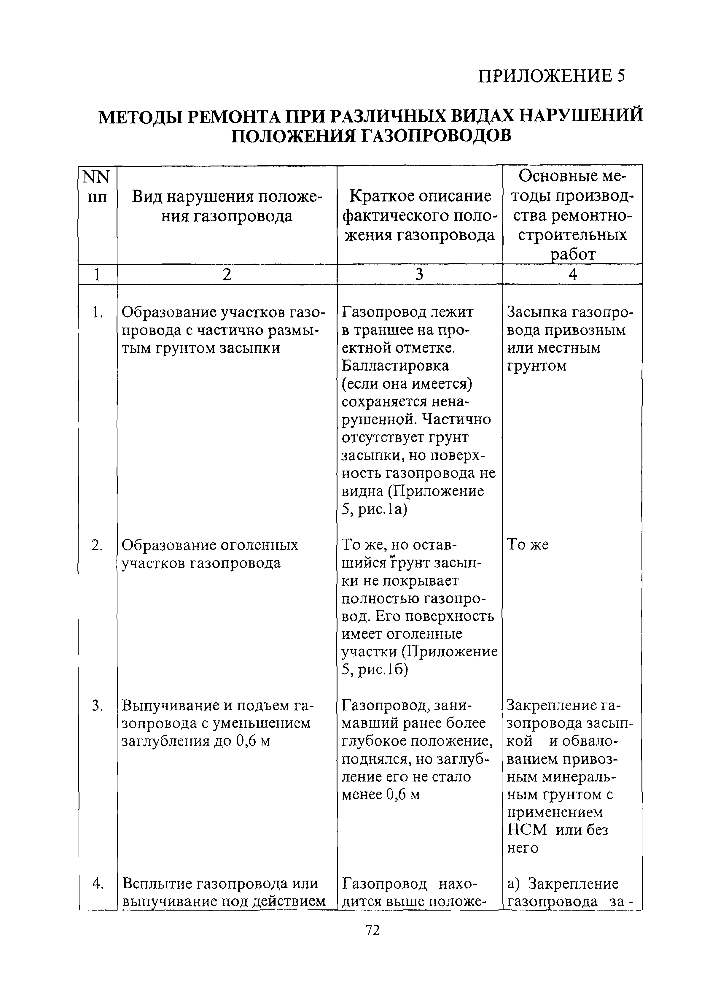 ВСН 51-1-97