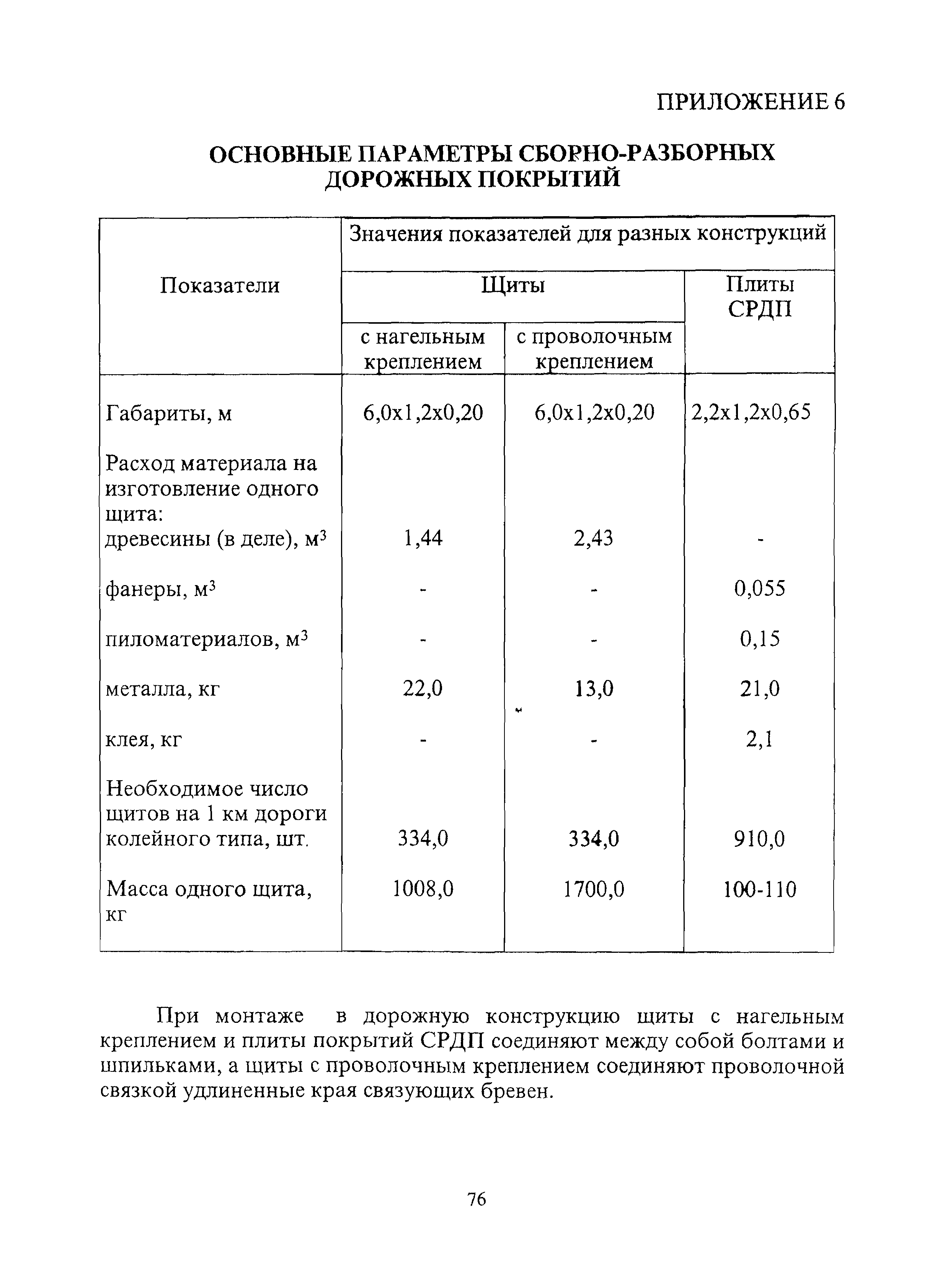 ВСН 51-1-97