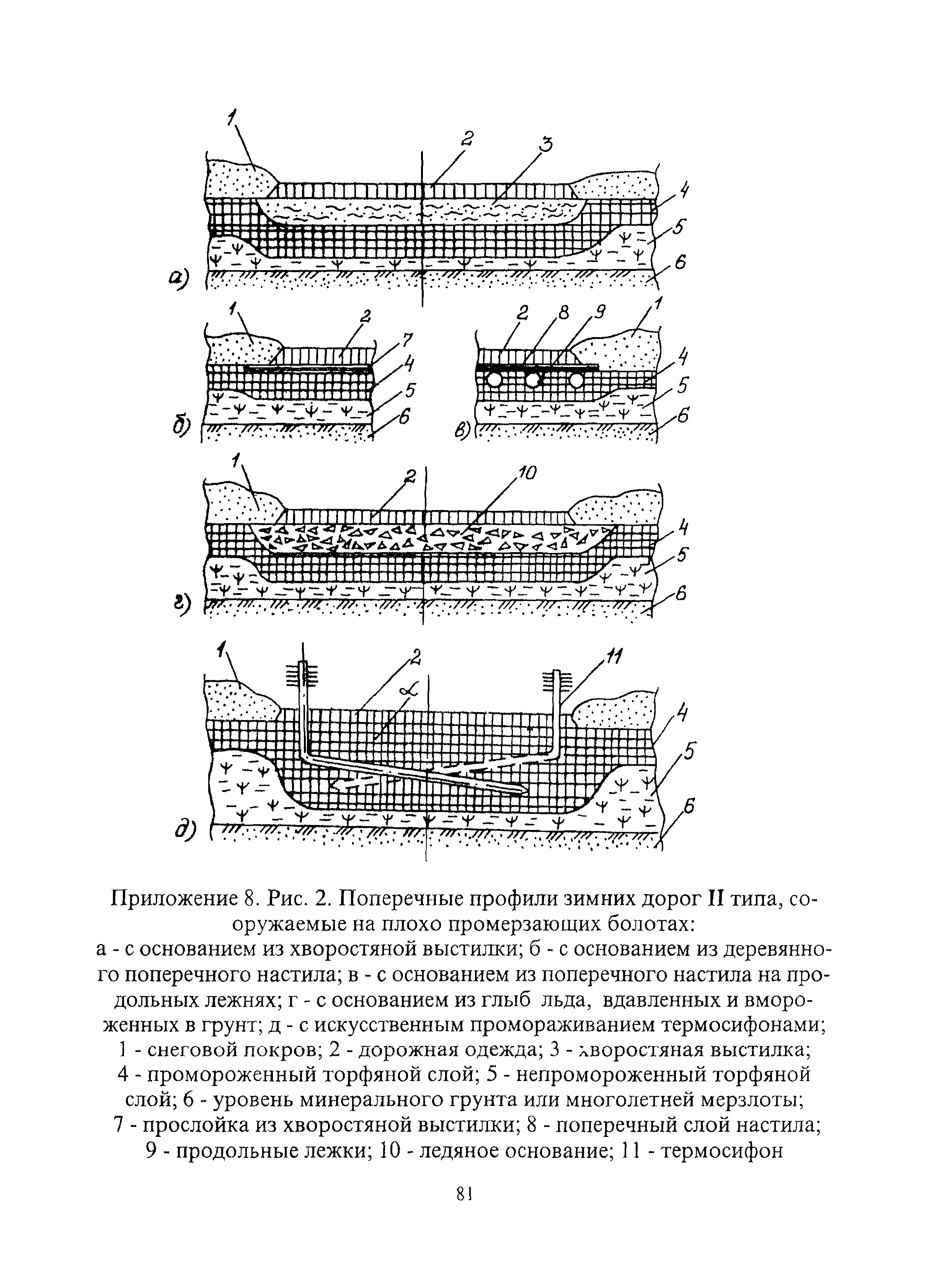 ВСН 51-1-97