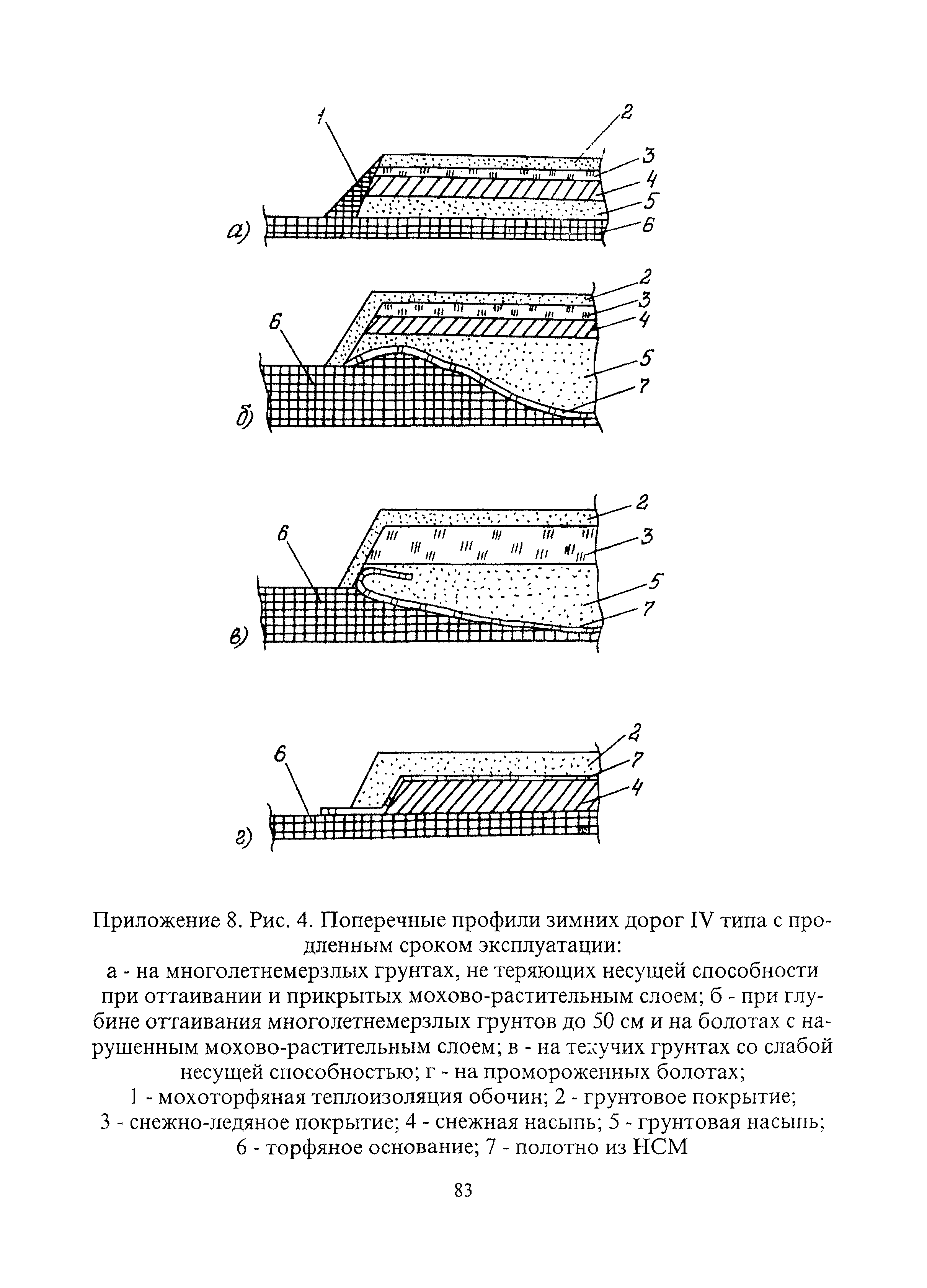 ВСН 51-1-97