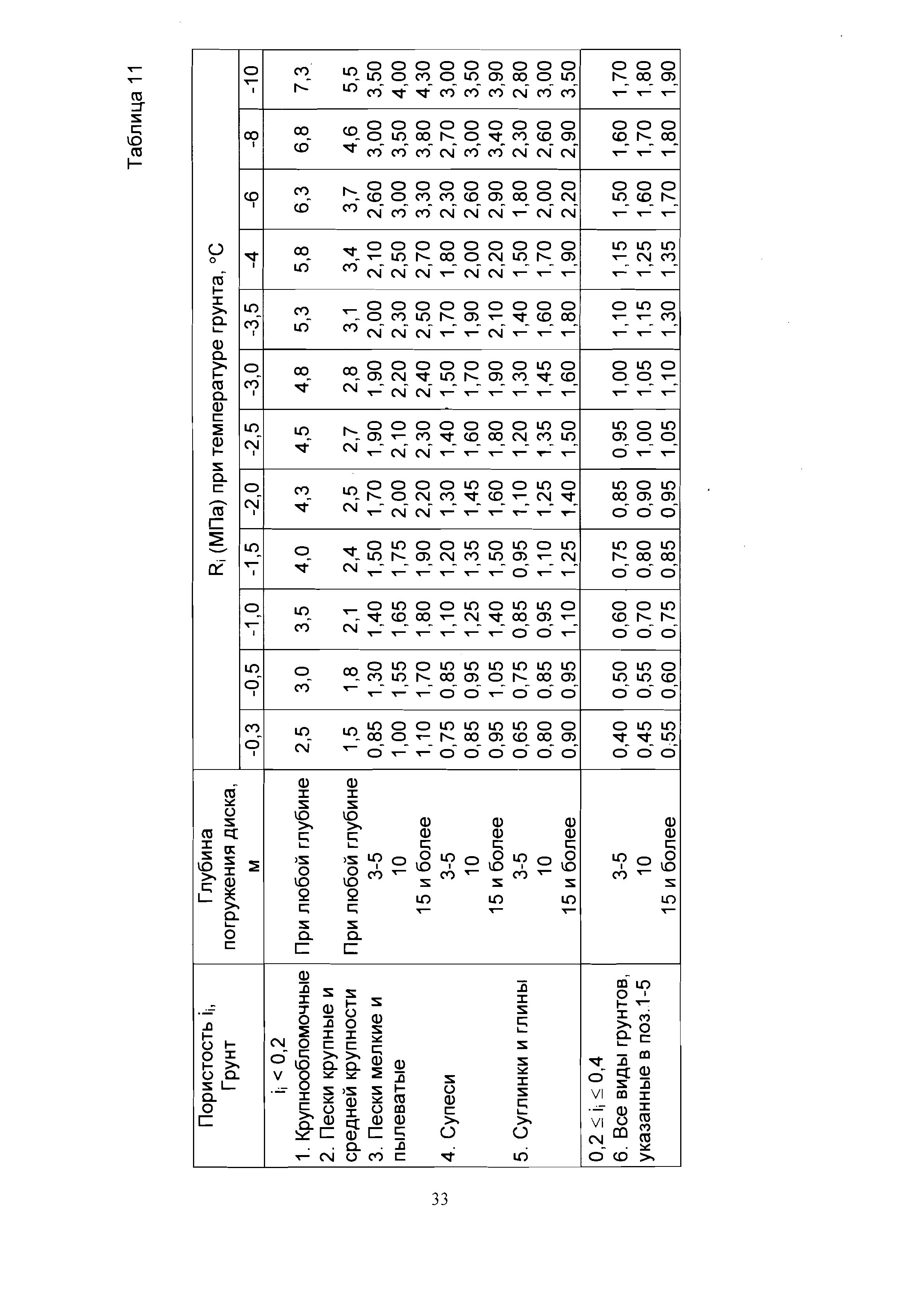 ВСН 39-1.9-003-98