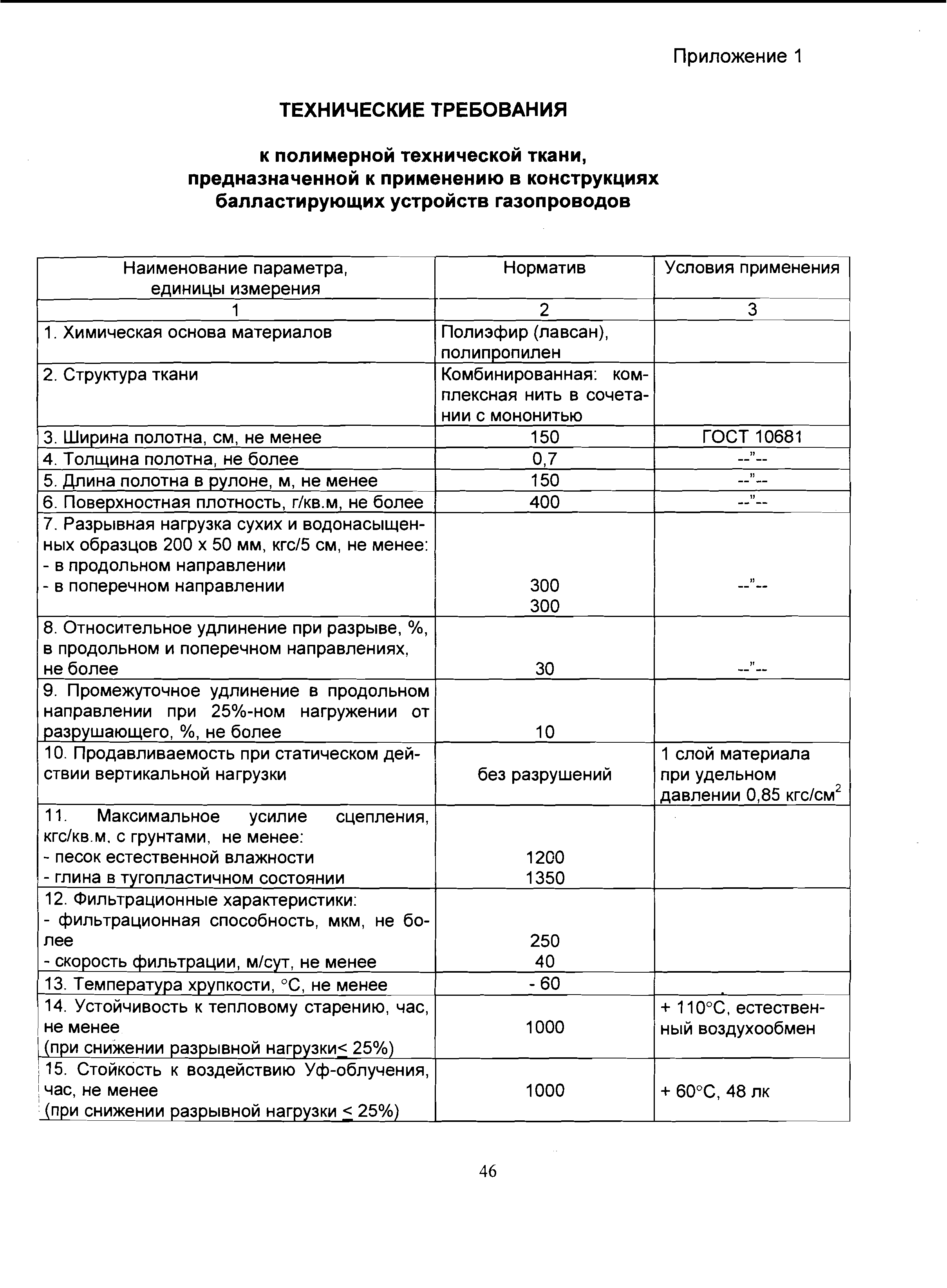 ВСН 39-1.9-003-98