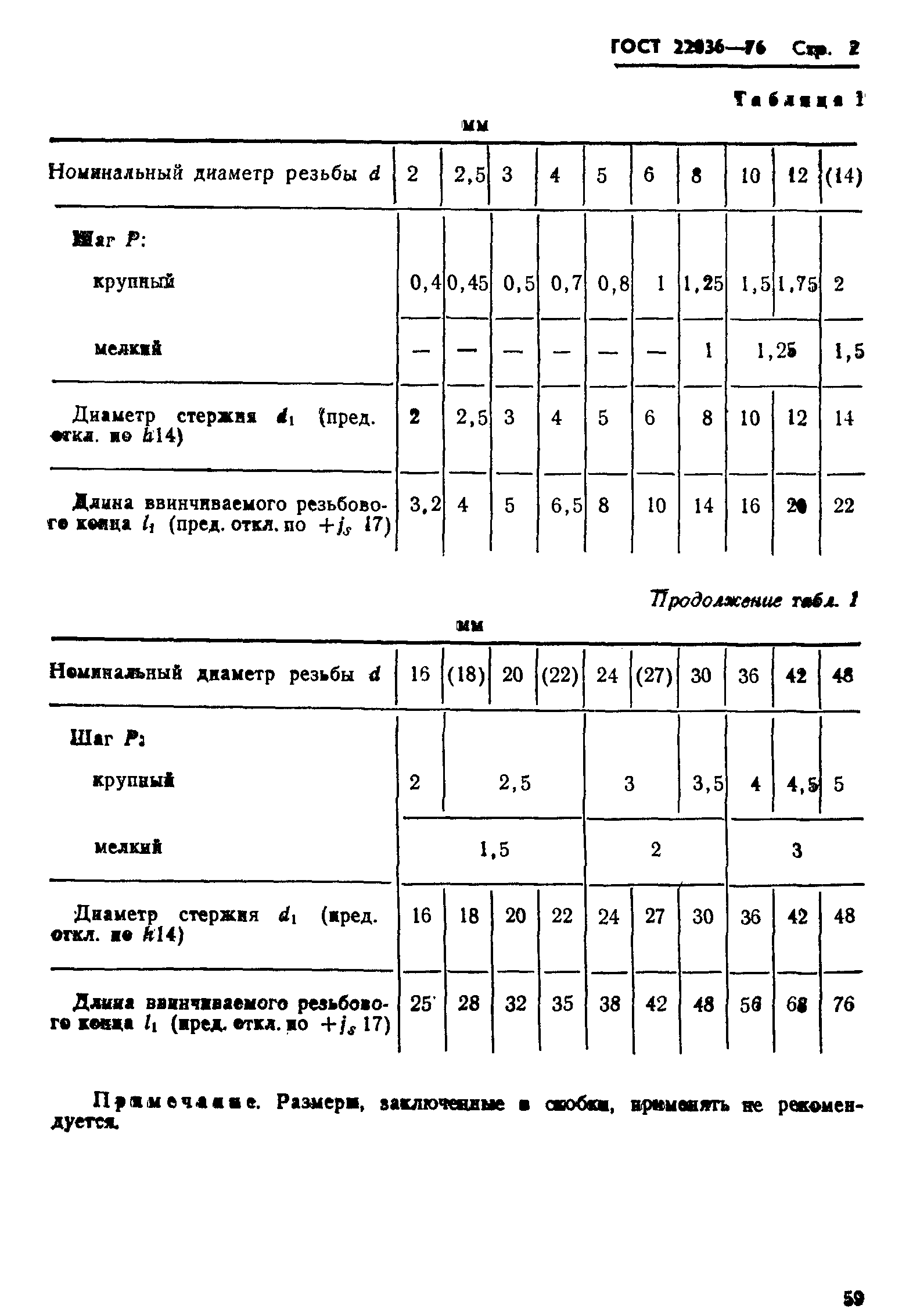 ГОСТ 22036-76