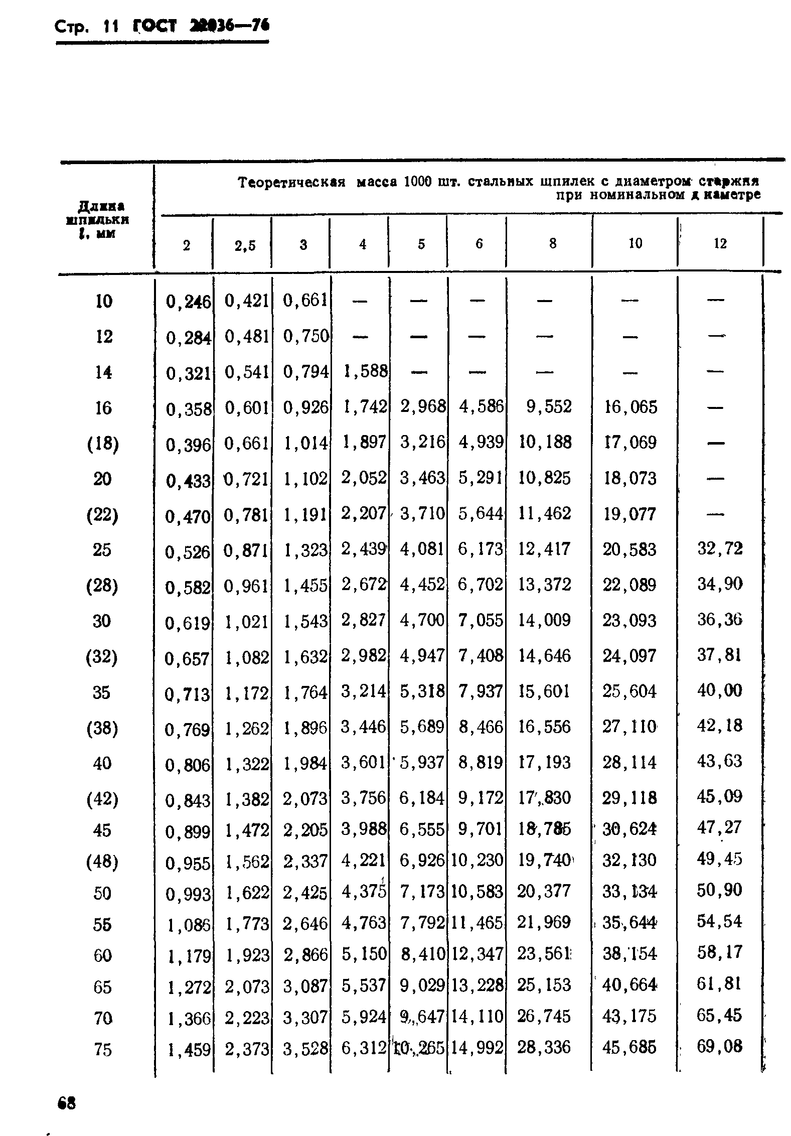 ГОСТ 22036-76