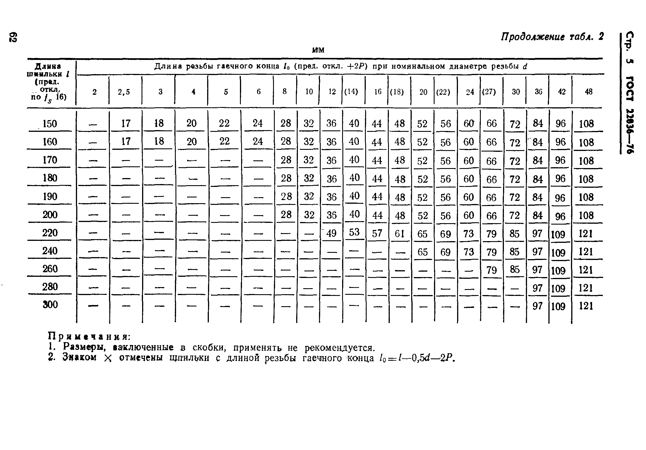 ГОСТ 22036-76