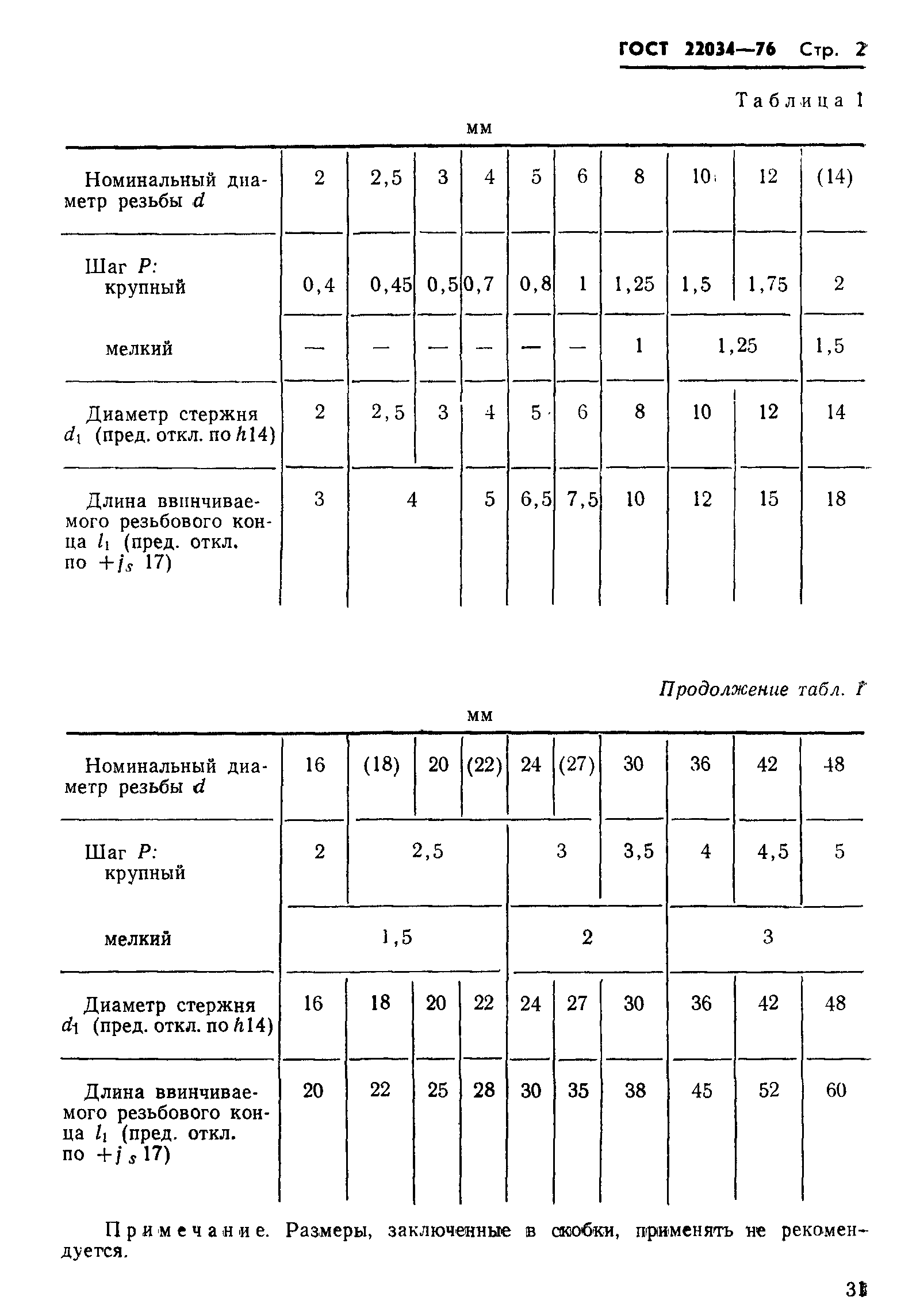 ГОСТ 22034-76