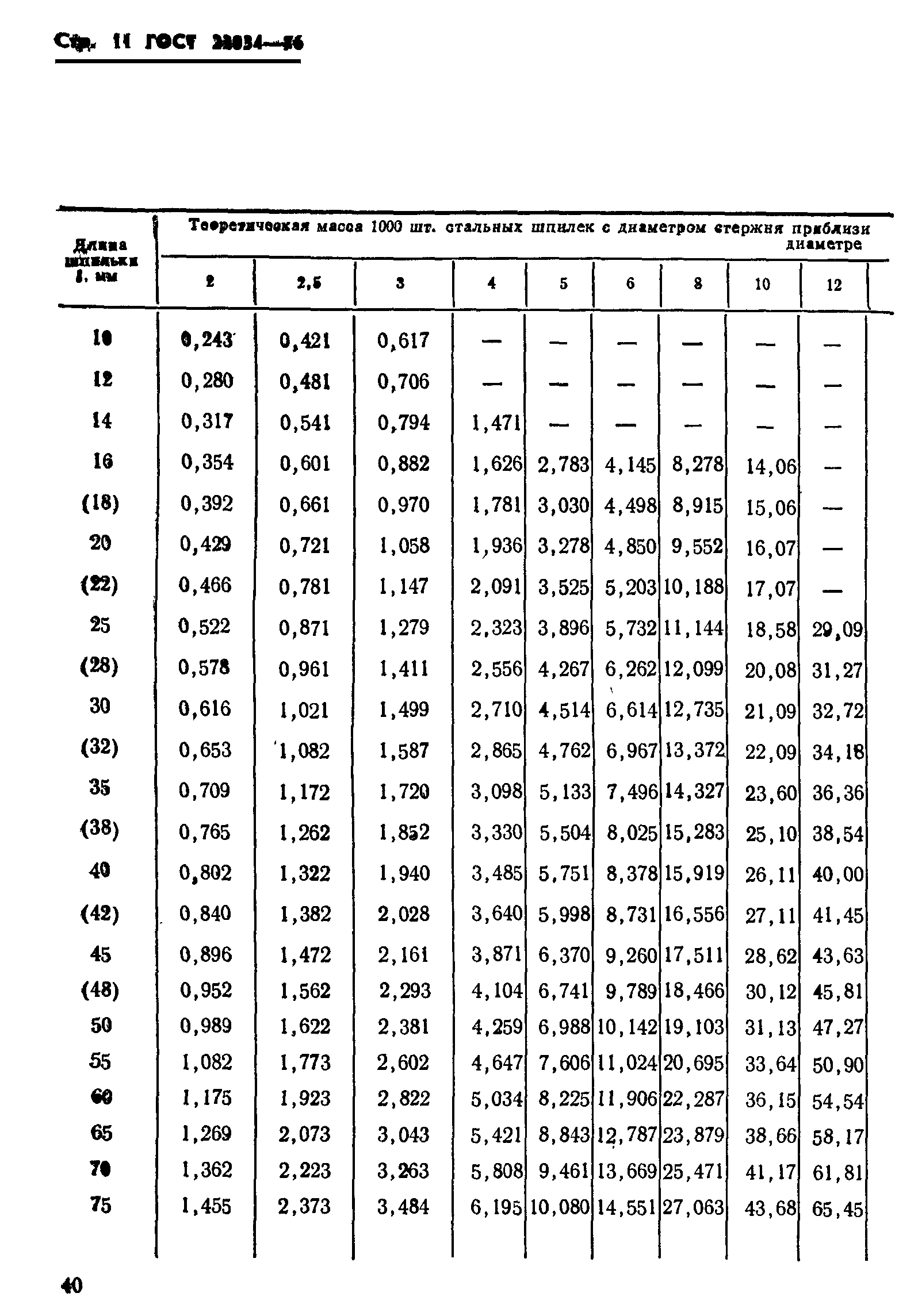 ГОСТ 22034-76